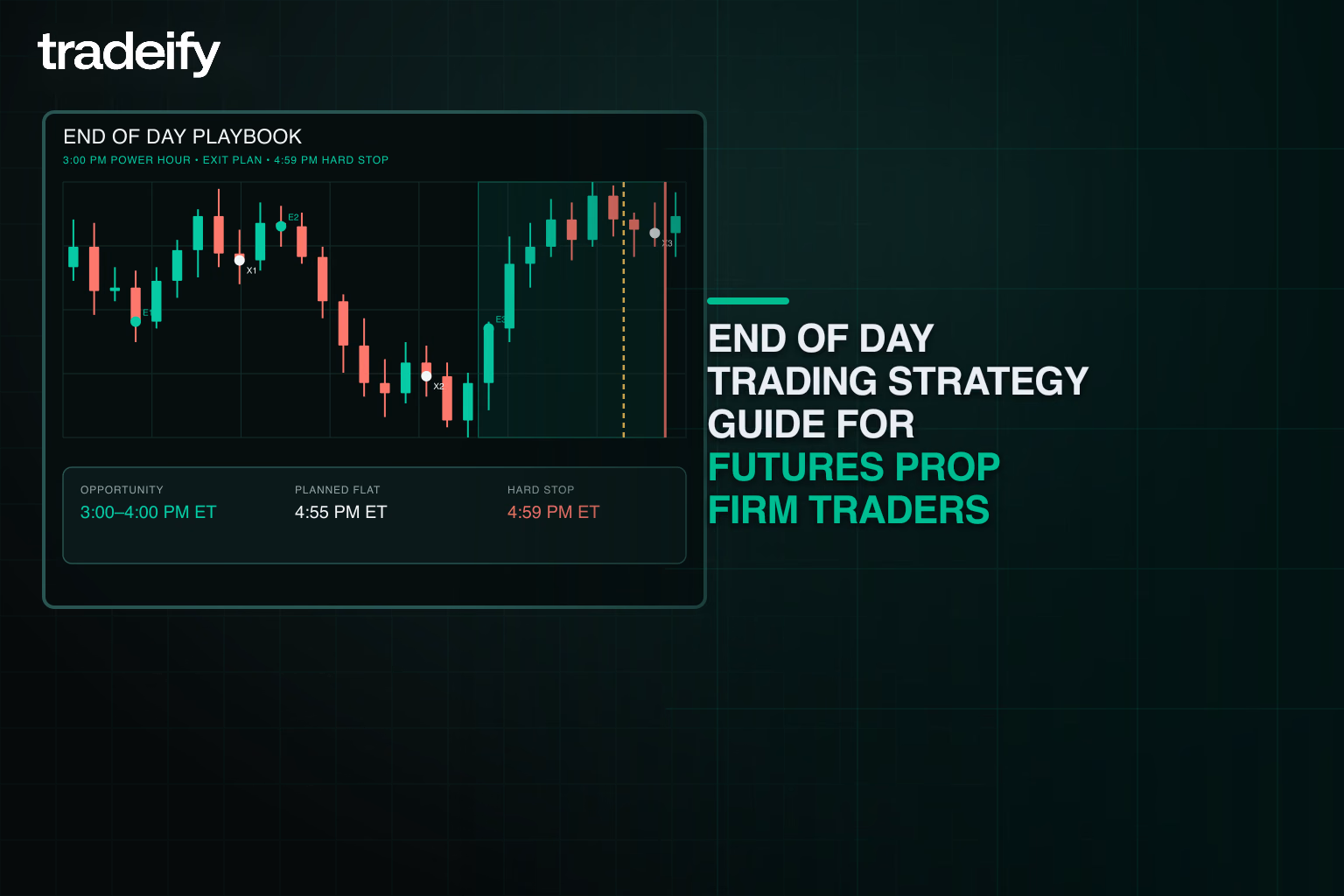 Validated End of Day futures timeline showing the Power Hour opportunity, closing bell, and mandatory flat-time sequence