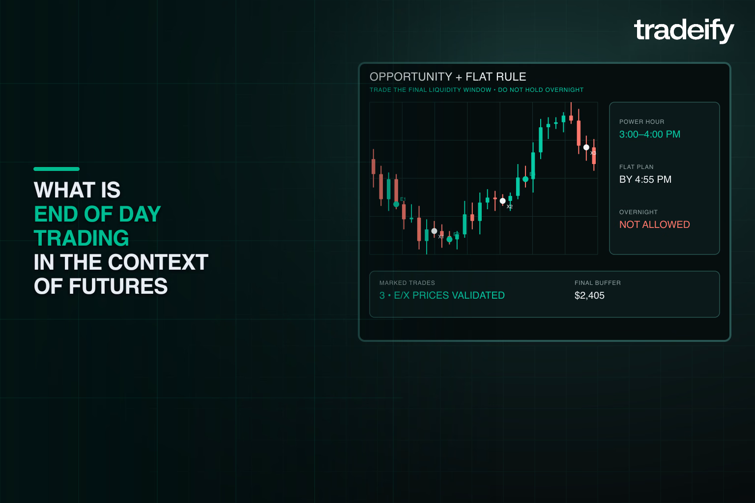 Validated futures session context separating late-session trading opportunity from the required flat position before the hard stop