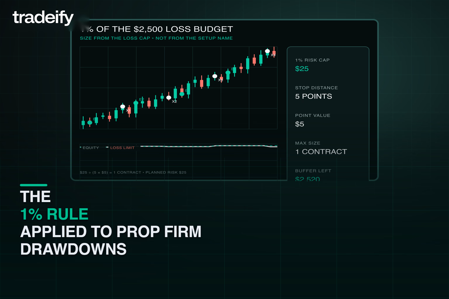 Validated one-percent loss-budget calculation with a twenty-five dollar cap and exact remaining buffer