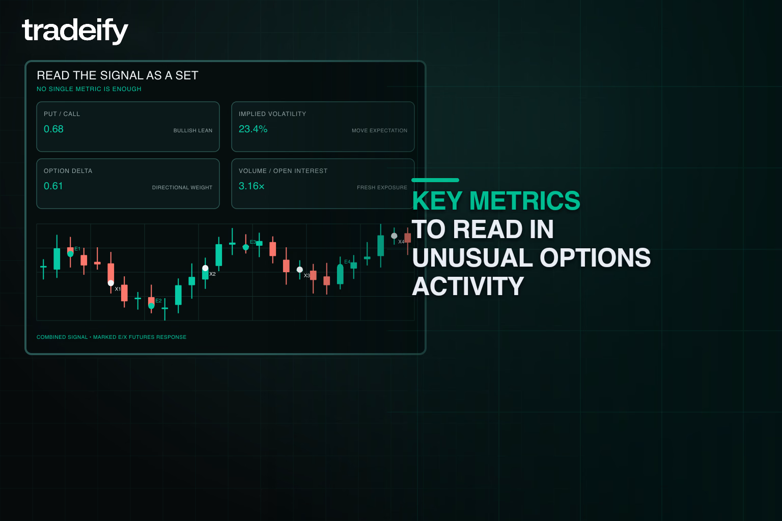 Validated options-flow metrics for volume, open interest, ask-side share, implied volatility, delta, and futures response