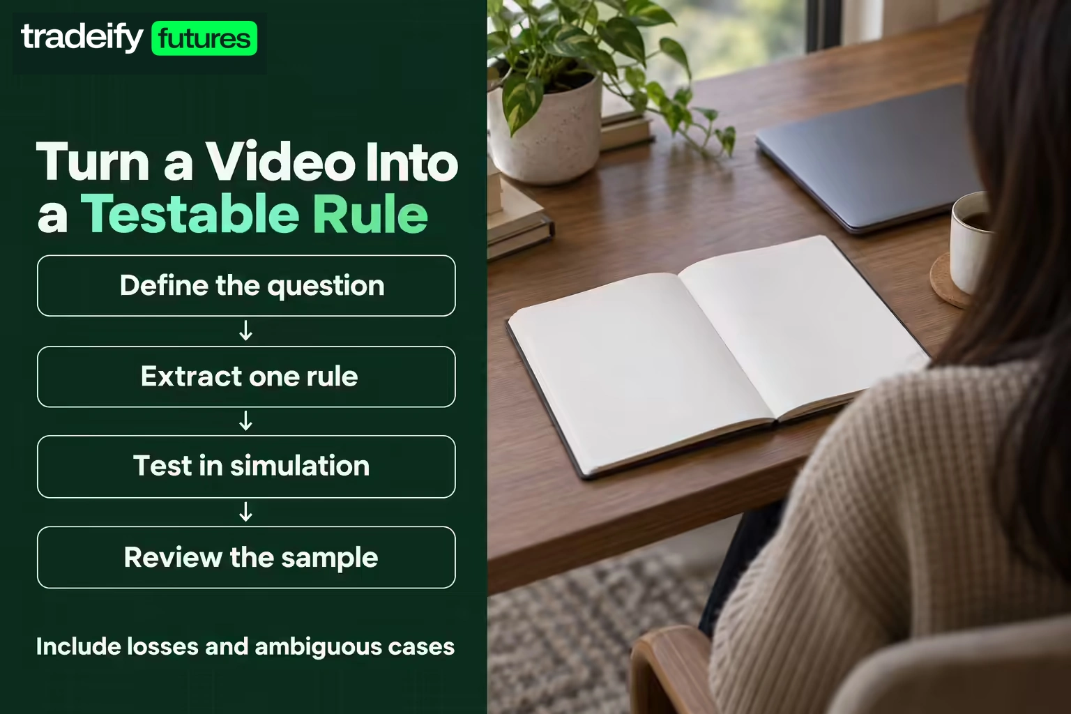 A learning sequence moves from defining a question to extracting a rule, testing in simulation, and reviewing a sample that includes losses and ambiguous cases.