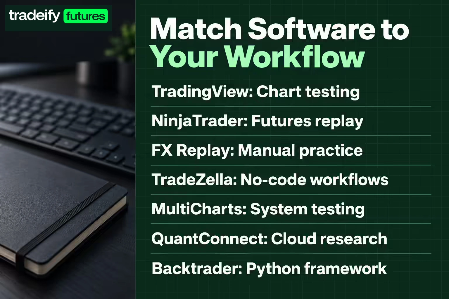 Seven equally weighted software rows pair TradingView with chart testing, NinjaTrader with futures replay, FX Replay with manual practice, TradeZella with no-code workflows, MultiCharts with system testing, QuantConnect with cloud research, and Backtrader with a Python framework.