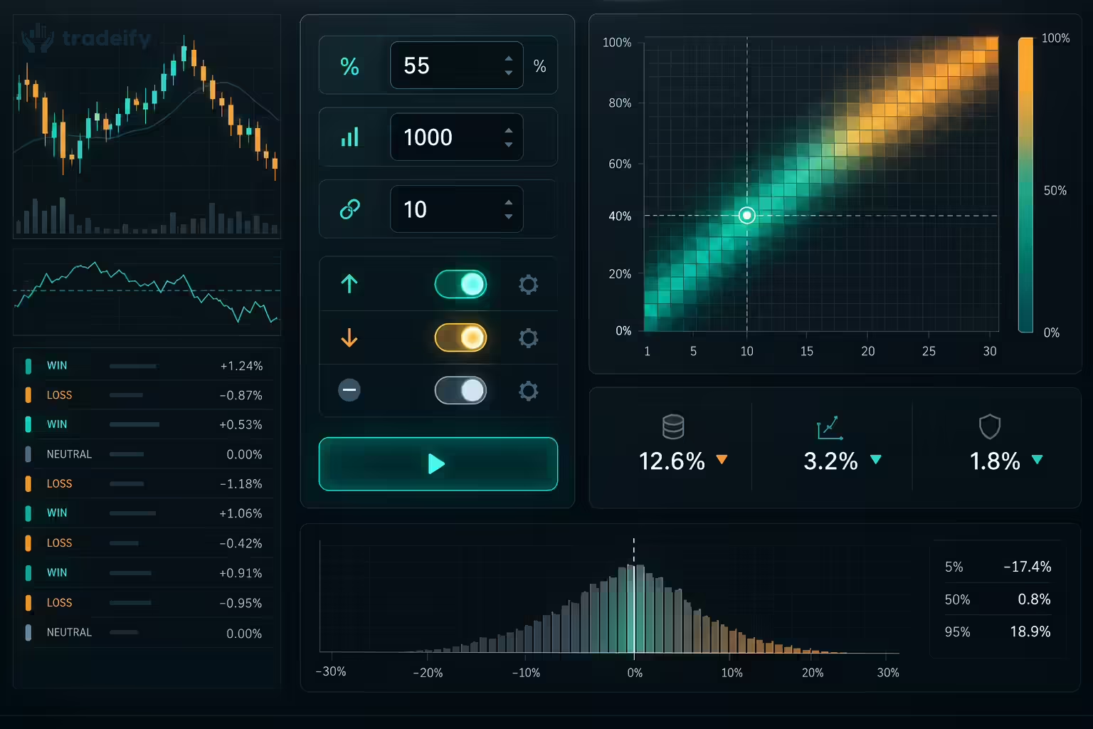 Losing streak calculator dashboard with inputs for win rate, number of trades, and streak length, and win, loss, and neutral outcome toggles.