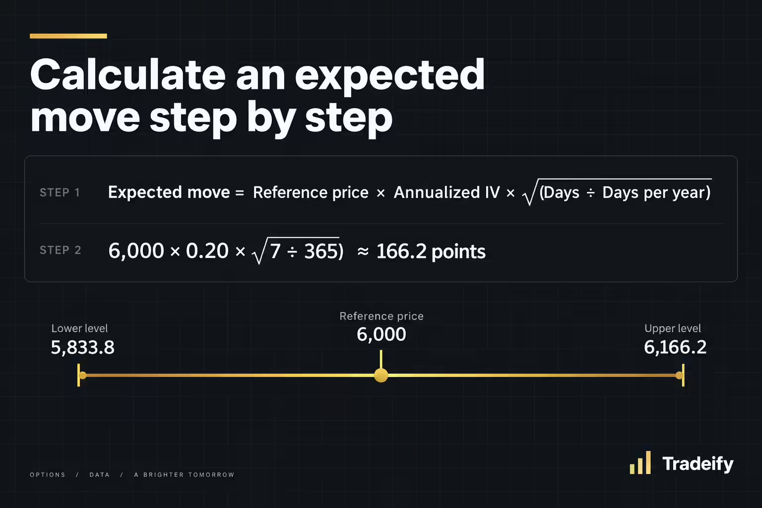 Calculate an expected move step by step - formula and price range bar