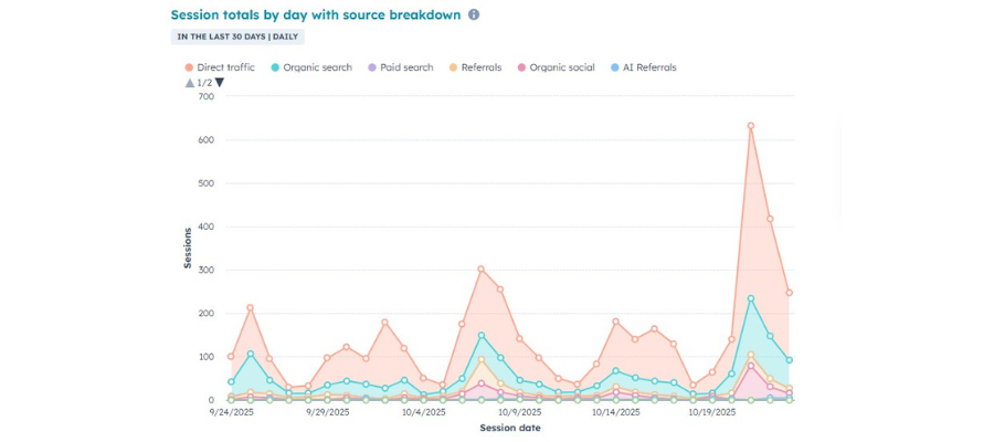 Gaining Visibility into Customer Journeys image
