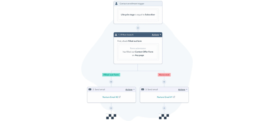 Automating Follow-Ups So Nothing Falls Through