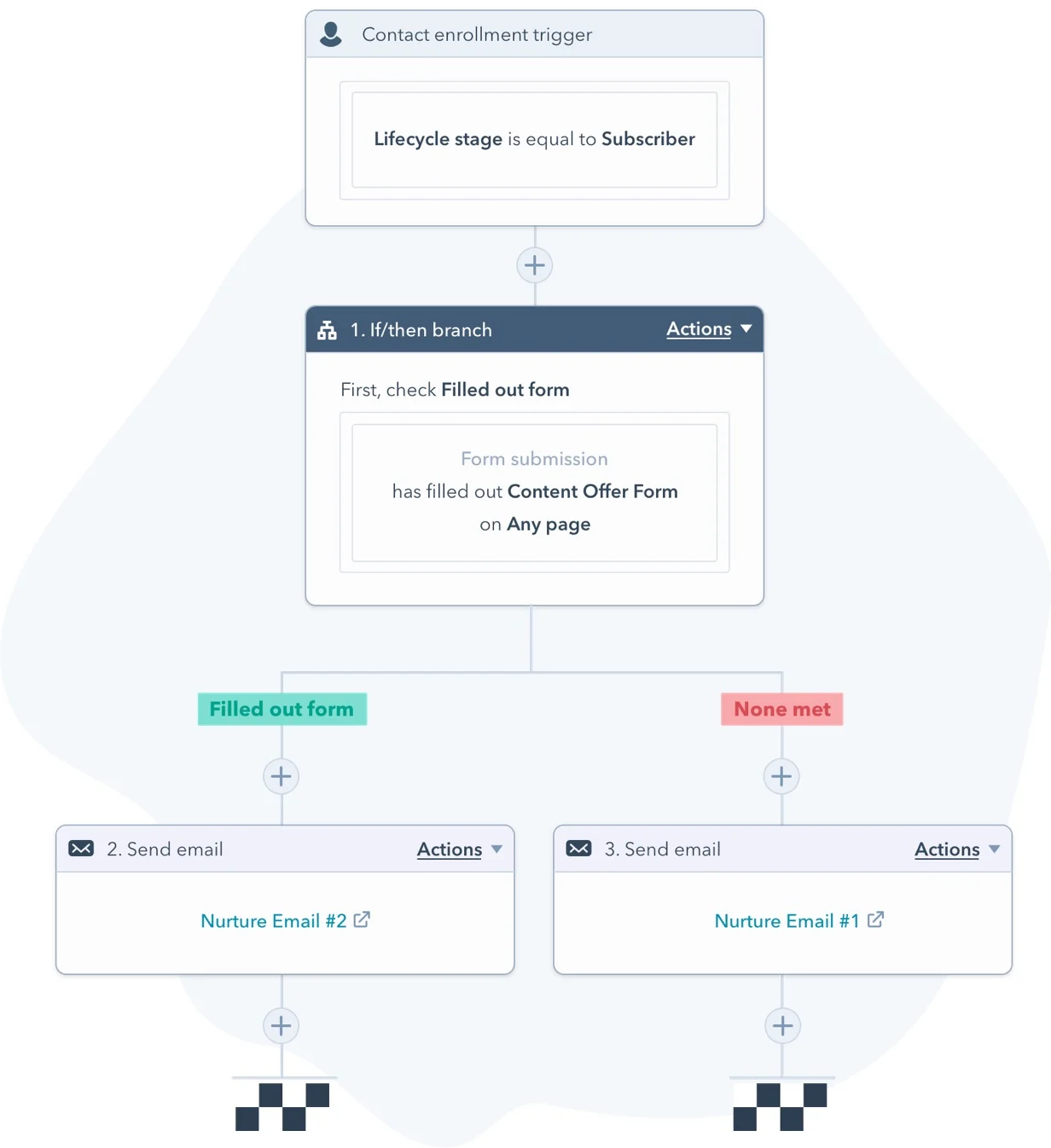 Automating Follow-Ups So Nothing Falls Through