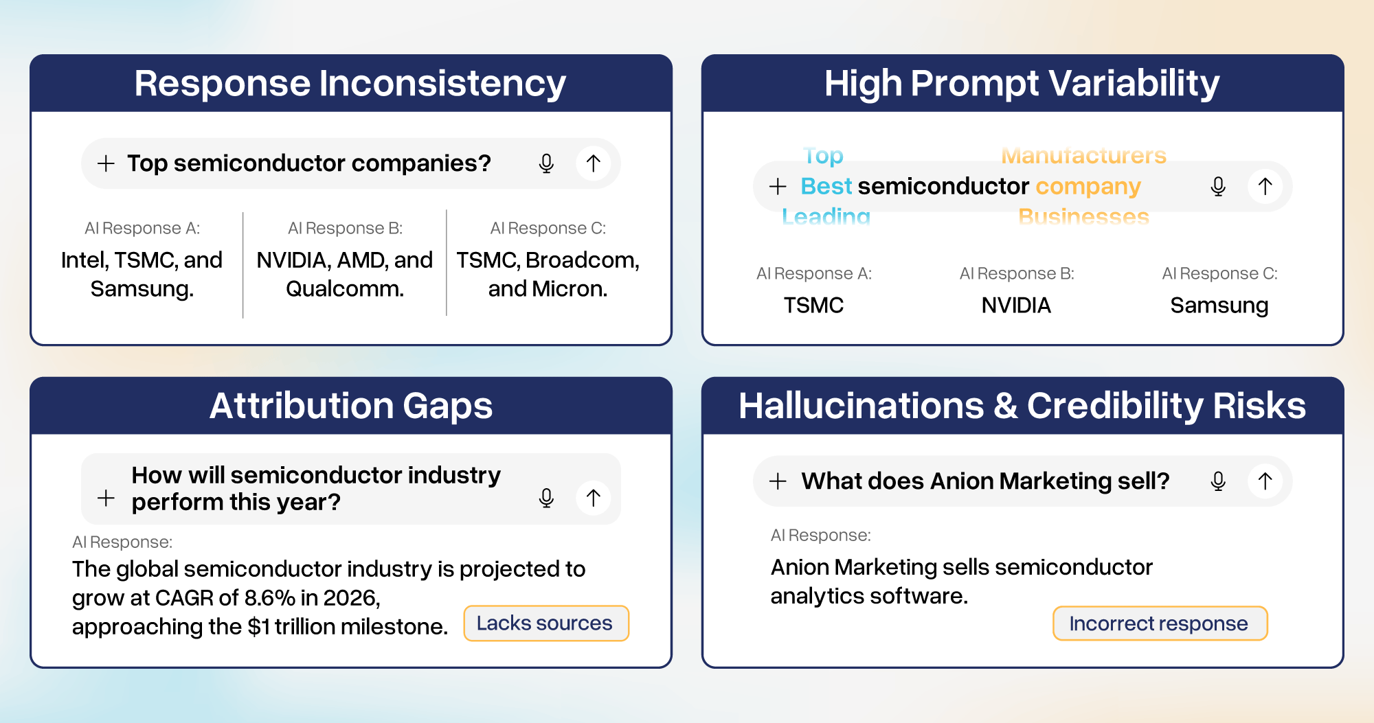 Q2’25 Performance Outlook for Top Semiconductor Manufacturers and Distributors