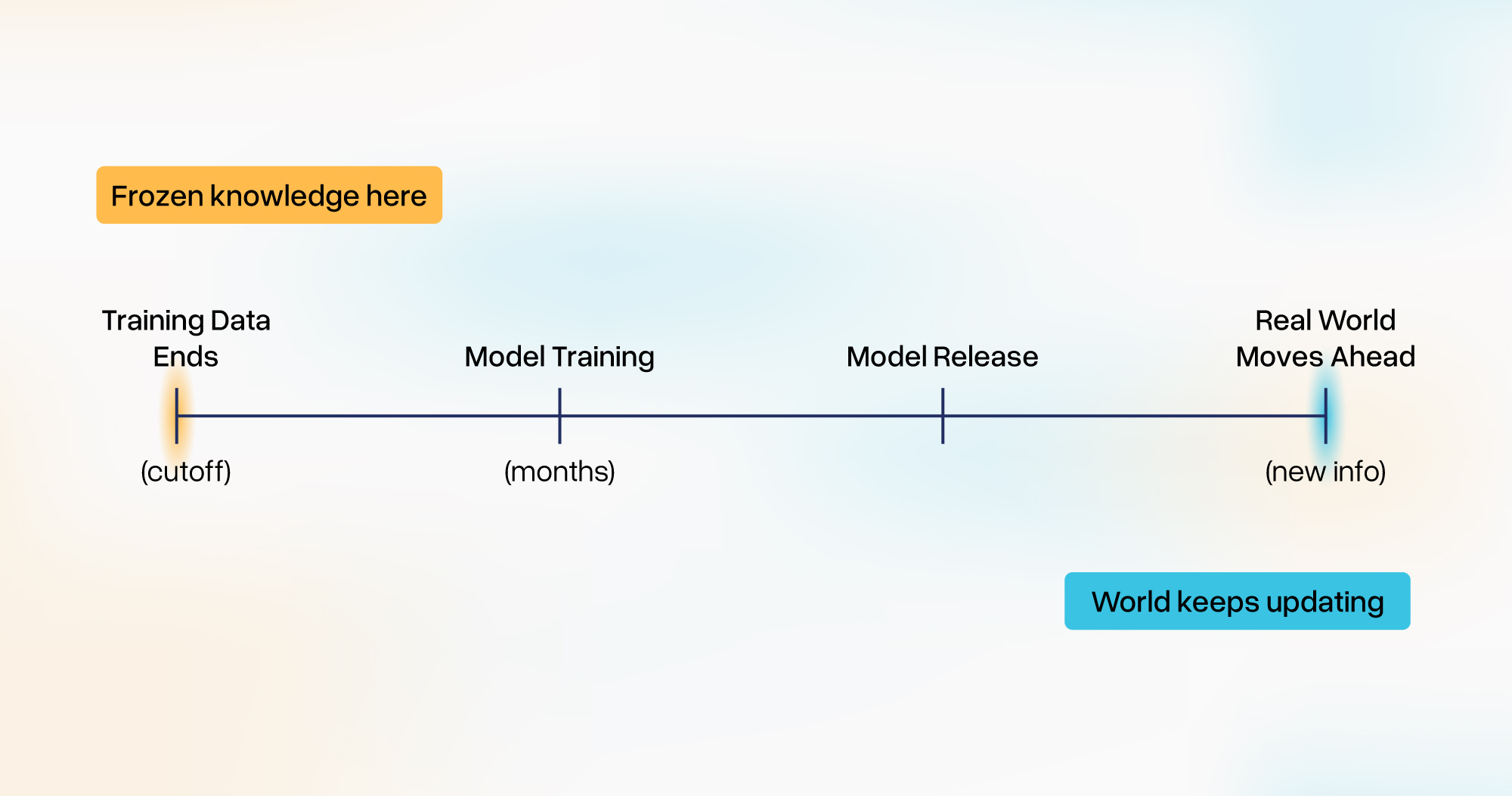 Q2’25 Performance Outlook for Top Semiconductor Manufacturers and Distributors