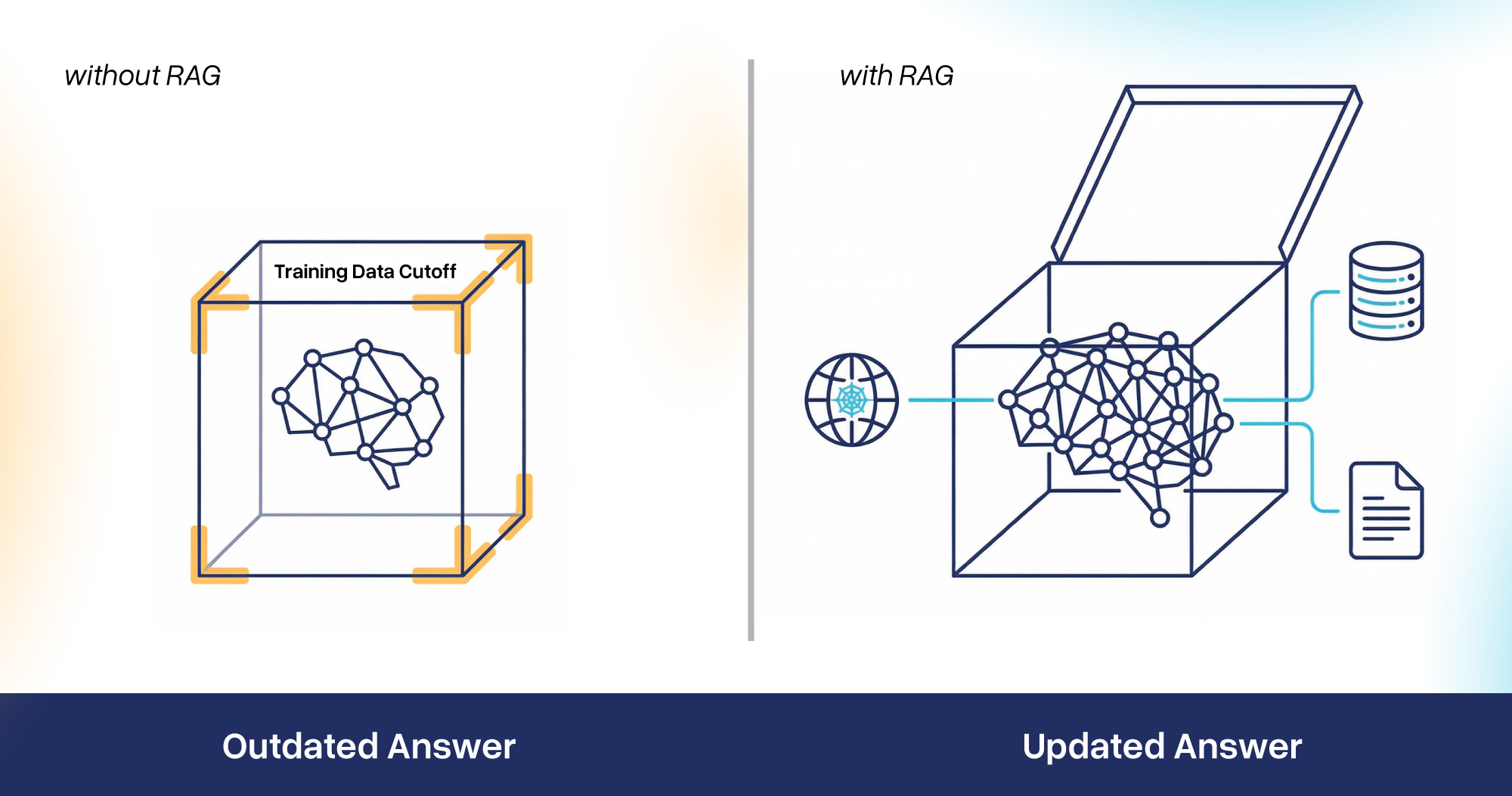 The “Knowledge Cutoff” Experiment