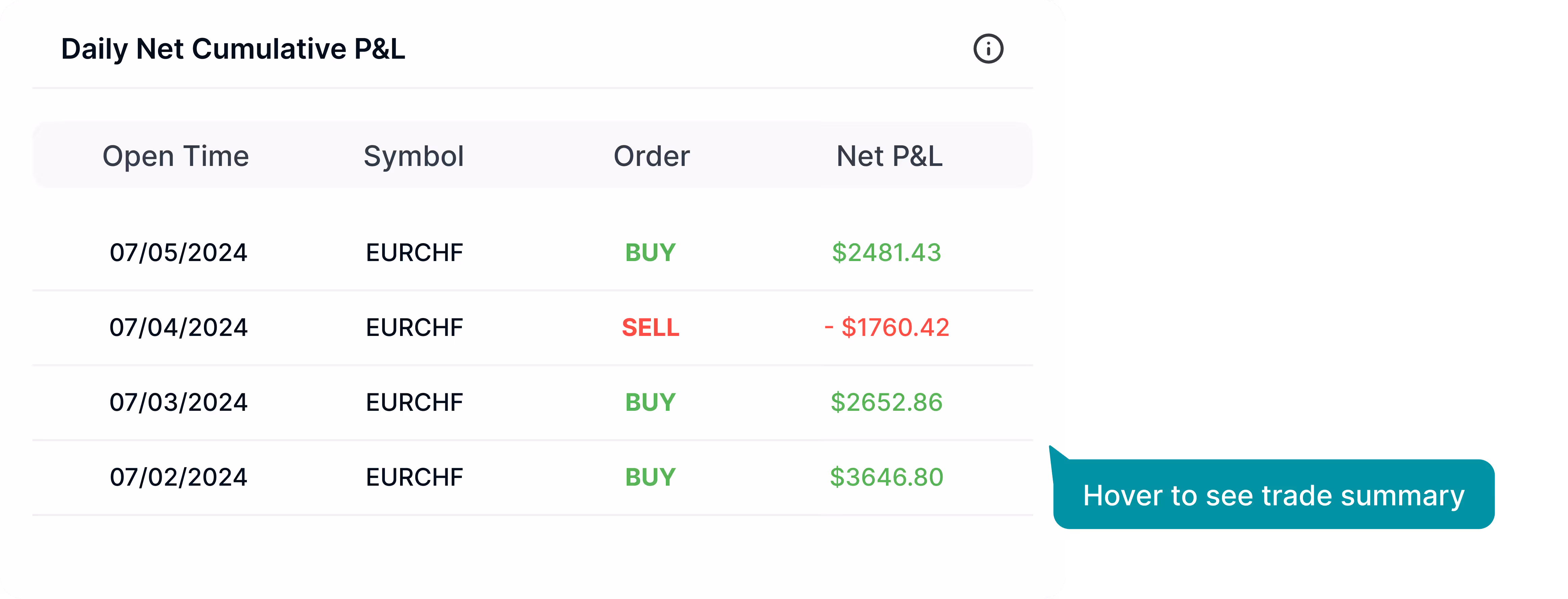 MarketMemo position summary