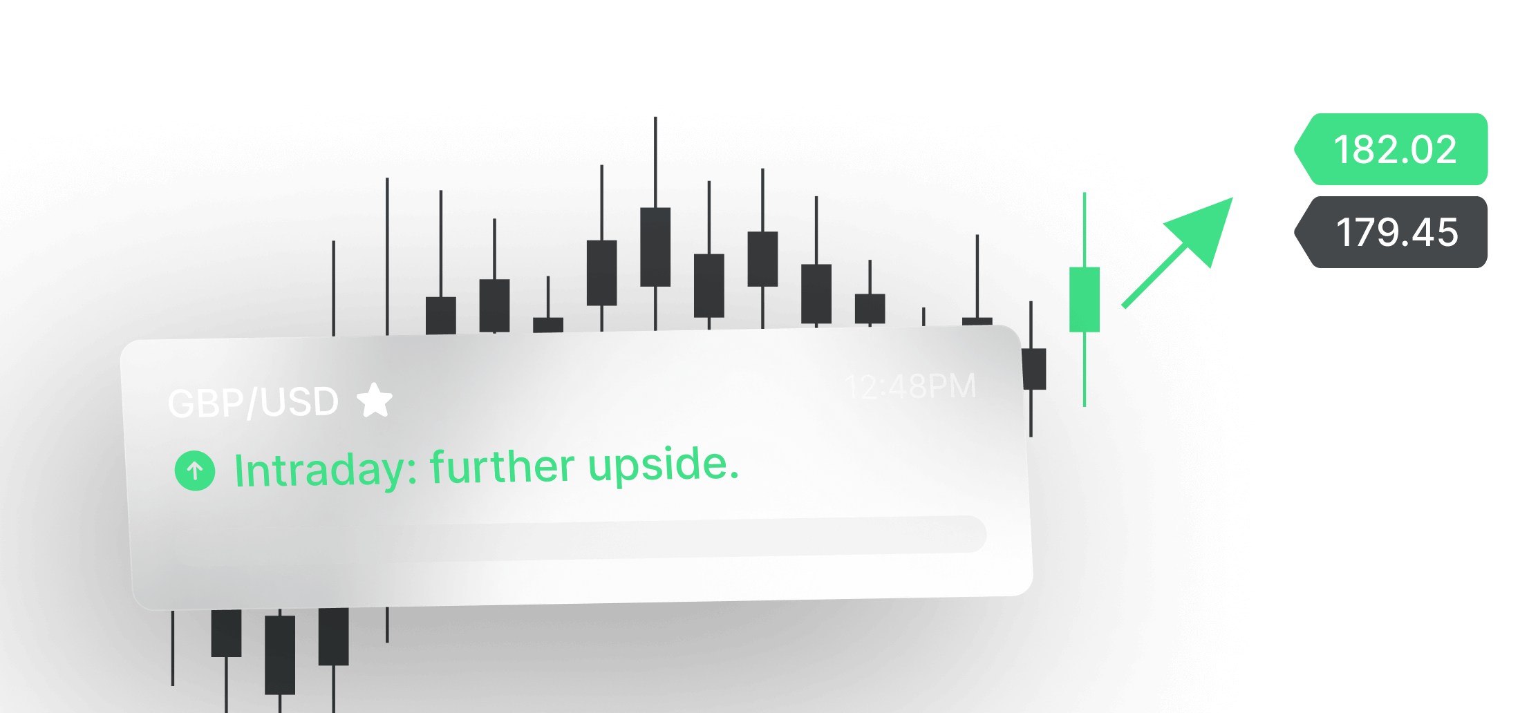 MarketMemo trade patterns
