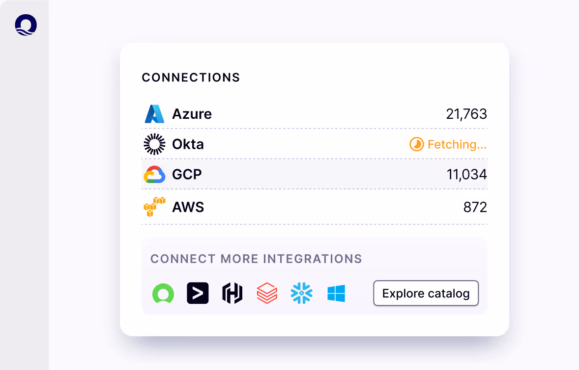 Ensure secure access to applications and data