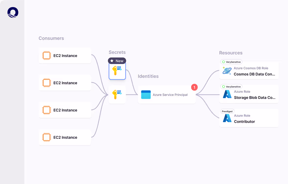 Secure digital twins and smart infrastructure