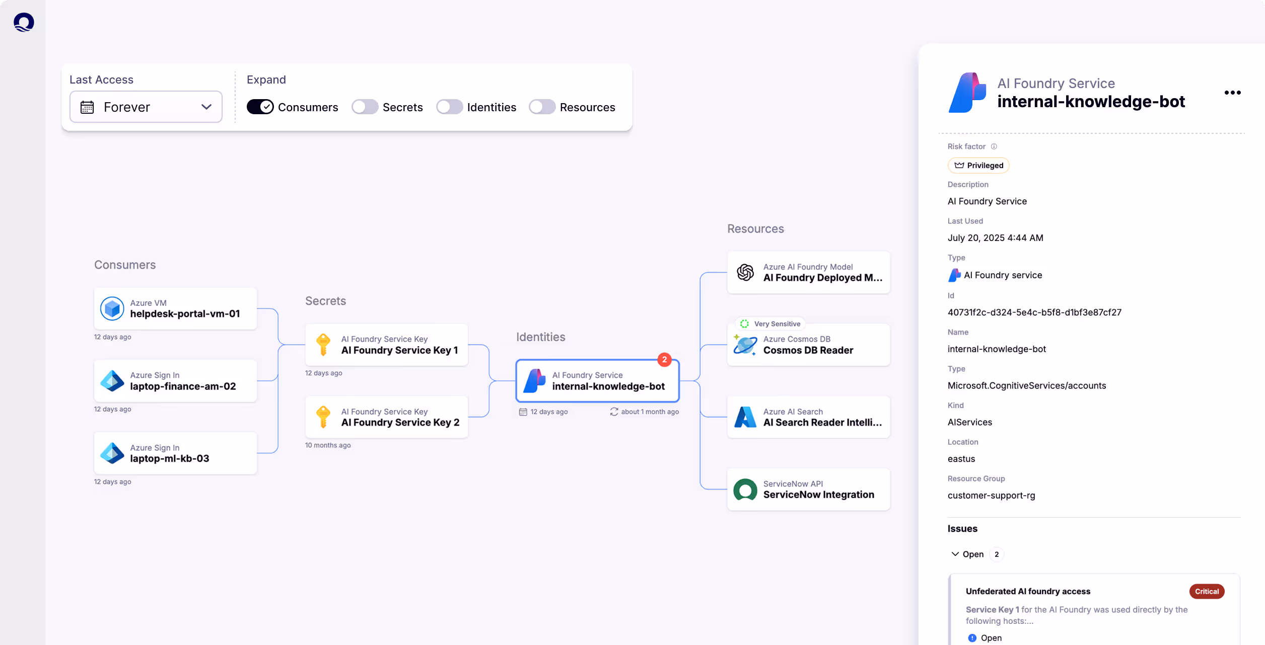 Govern your Agentic AI
adoption