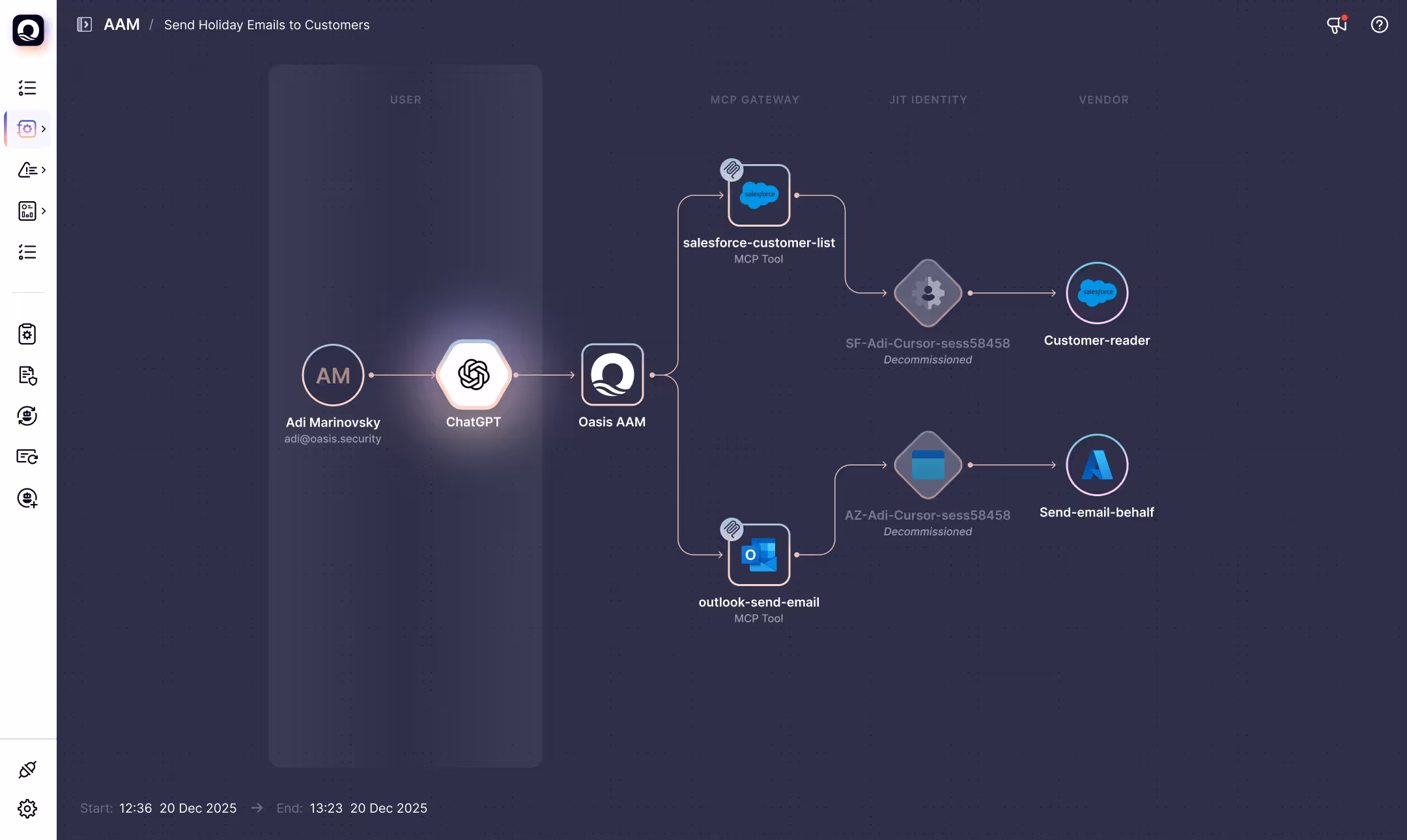 Flowchart showing Adi Marinovsky sending holiday emails via ChatGPT and Oasis AAM, linking to Salesforce and Outlook email tools.