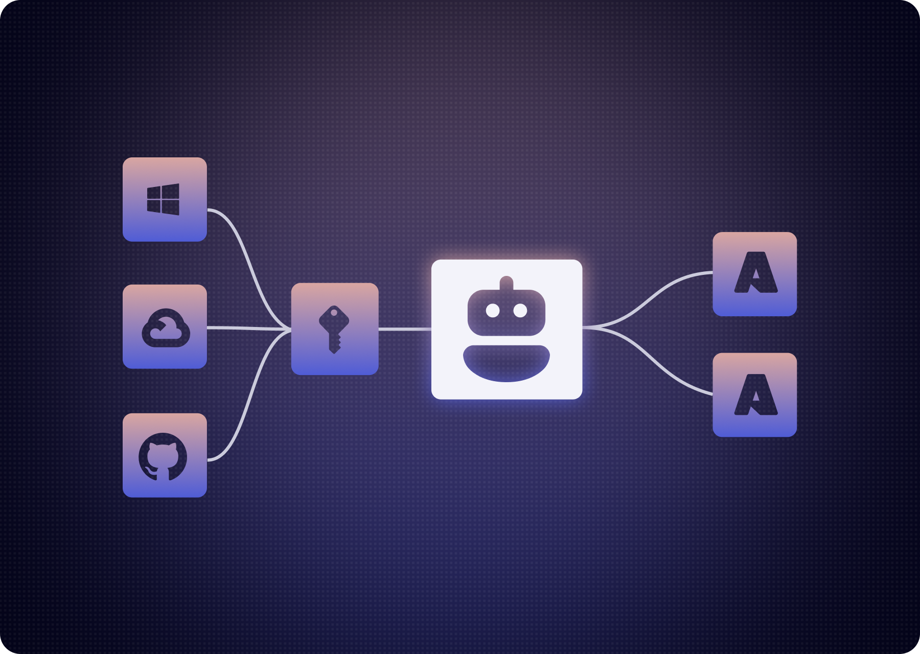 NHI enrichment layer diagram showing how Oasis links identity sources and credentials to non-human identities and AI agents for contextual access decisions.