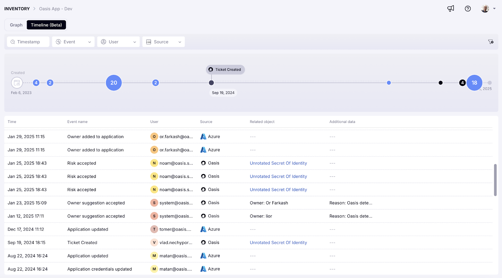 Oasis Timeline view listing identity changes and remediation events over time.