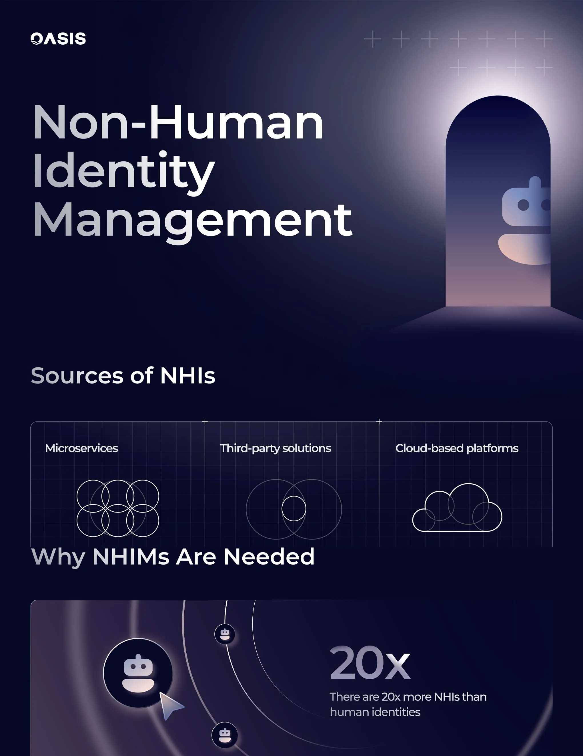 Non Human Identity Management
