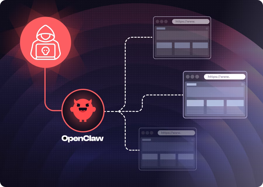 Diagram showing OpenClaw connecting a compromised user account to multiple websites.