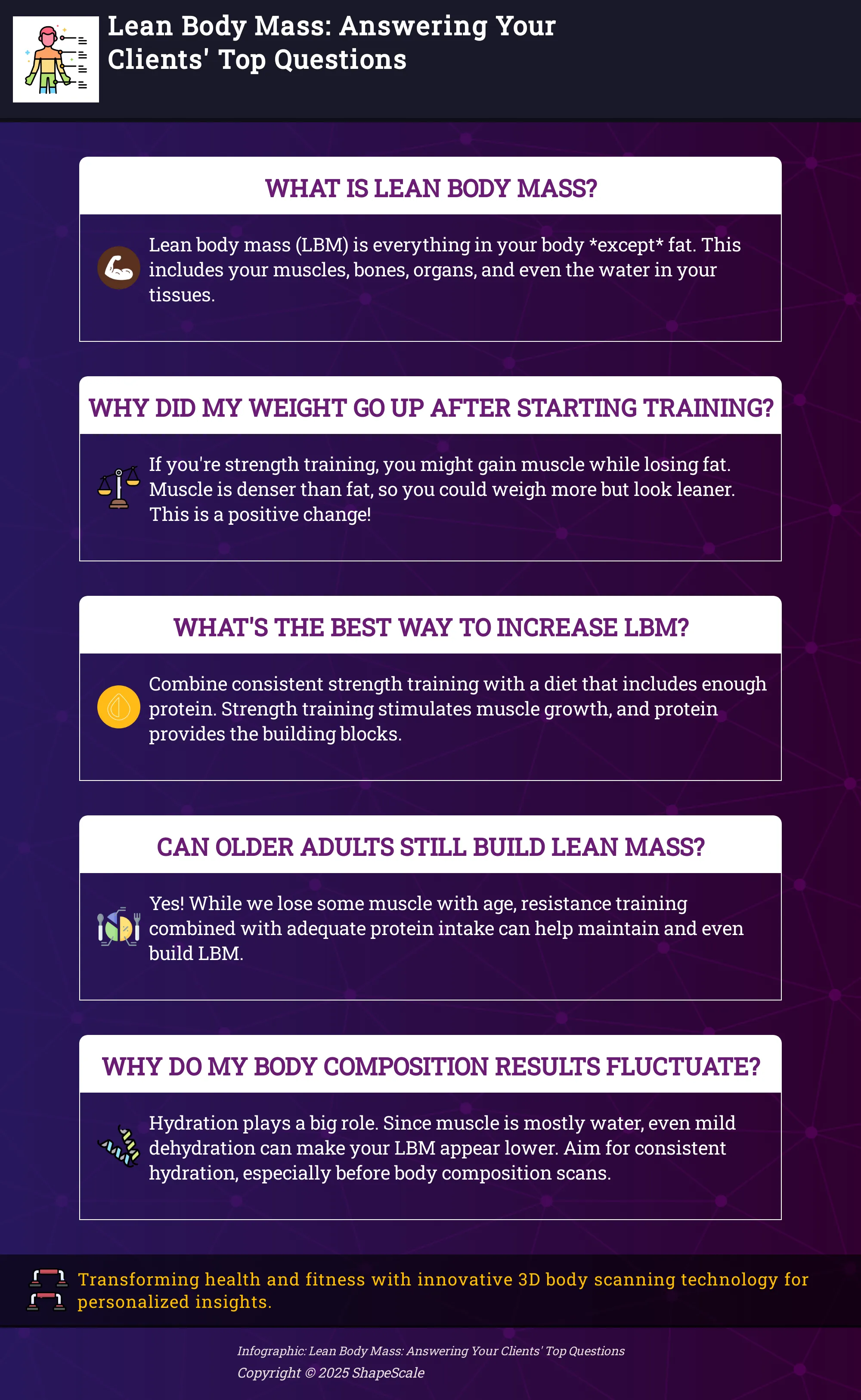 A five-question infographic answering common client questions about lean body mass.