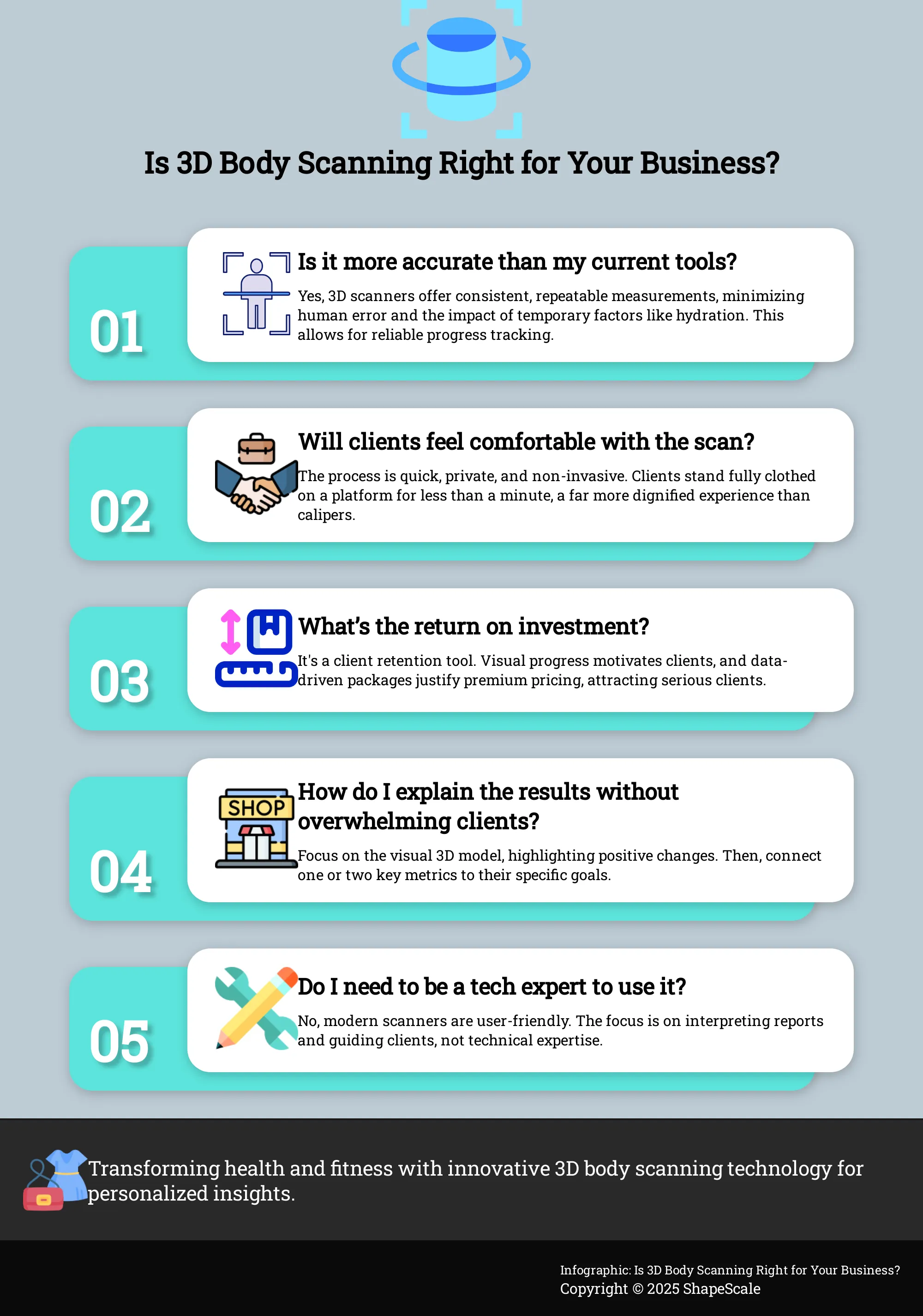 Infographic: 5 Questions to Ask Before Investing in a 3D Body Scanner