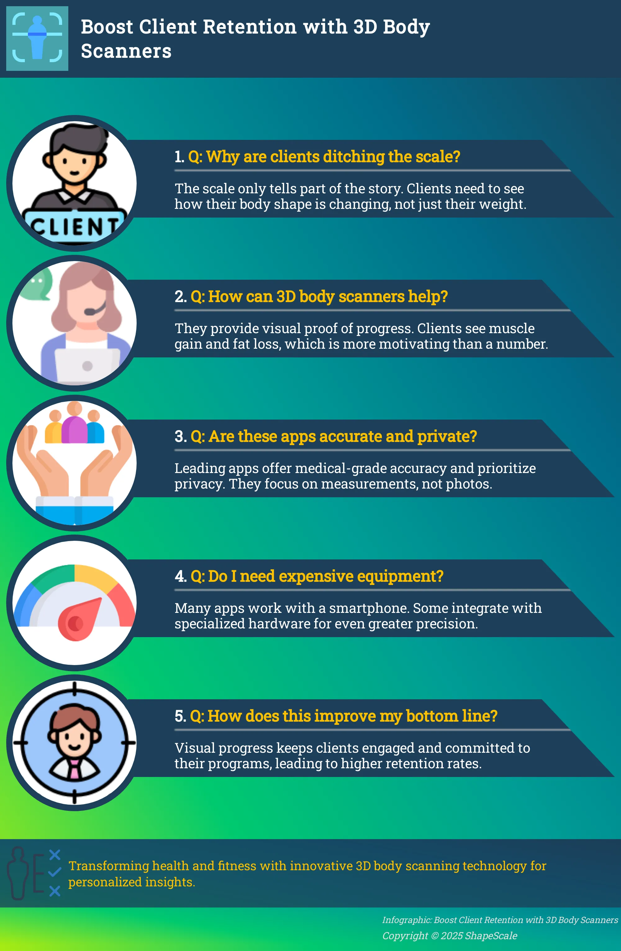 Infographic: 5 FAQs about 3D Body Scanners for Wellness Businesses
