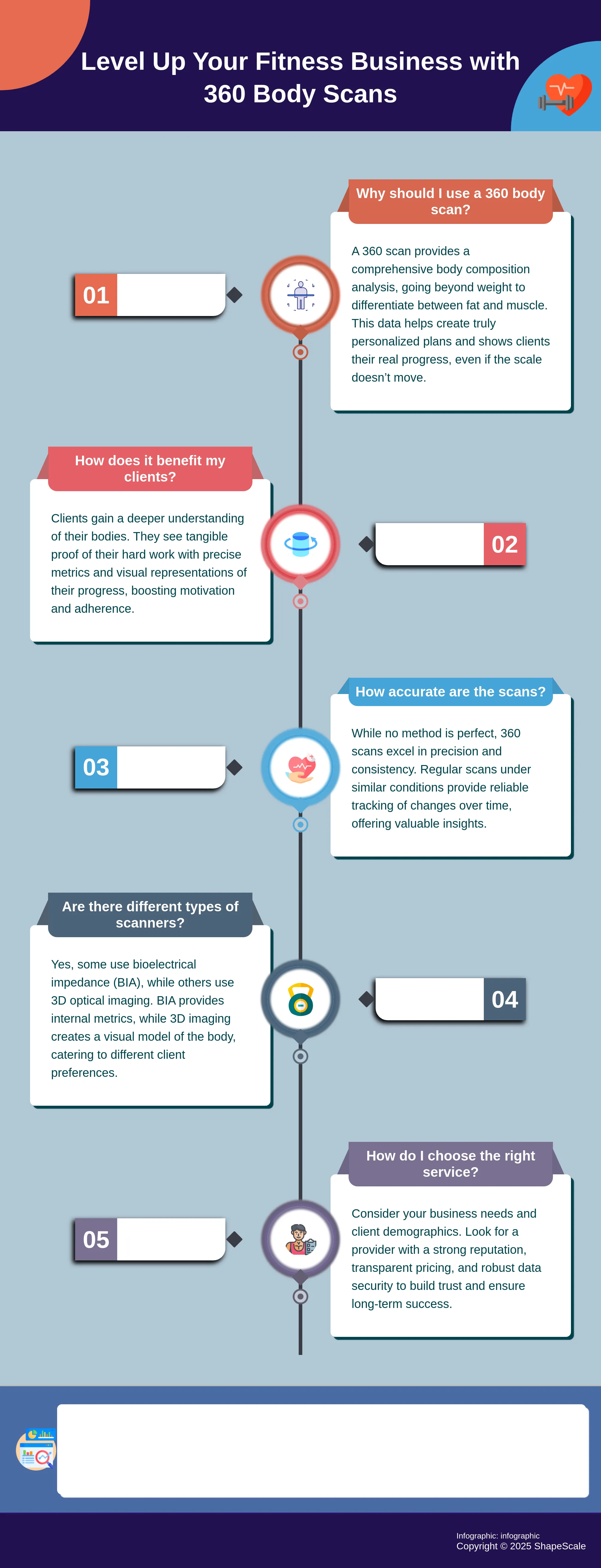 Infographic: 5 Reasons to Use 360 Body Scans
