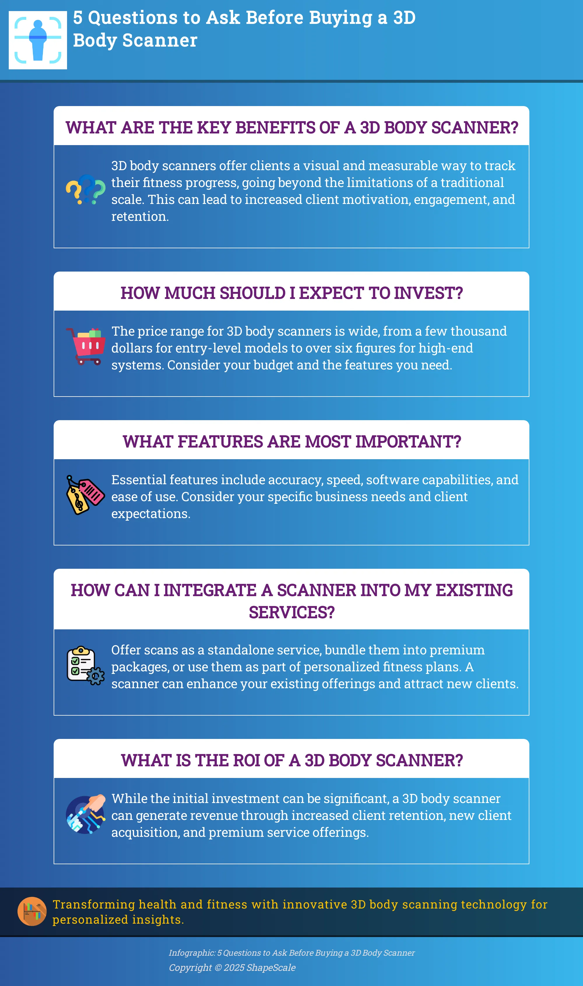 Infographic: 5 Questions to Ask Before Buying a 3D Body Scanner