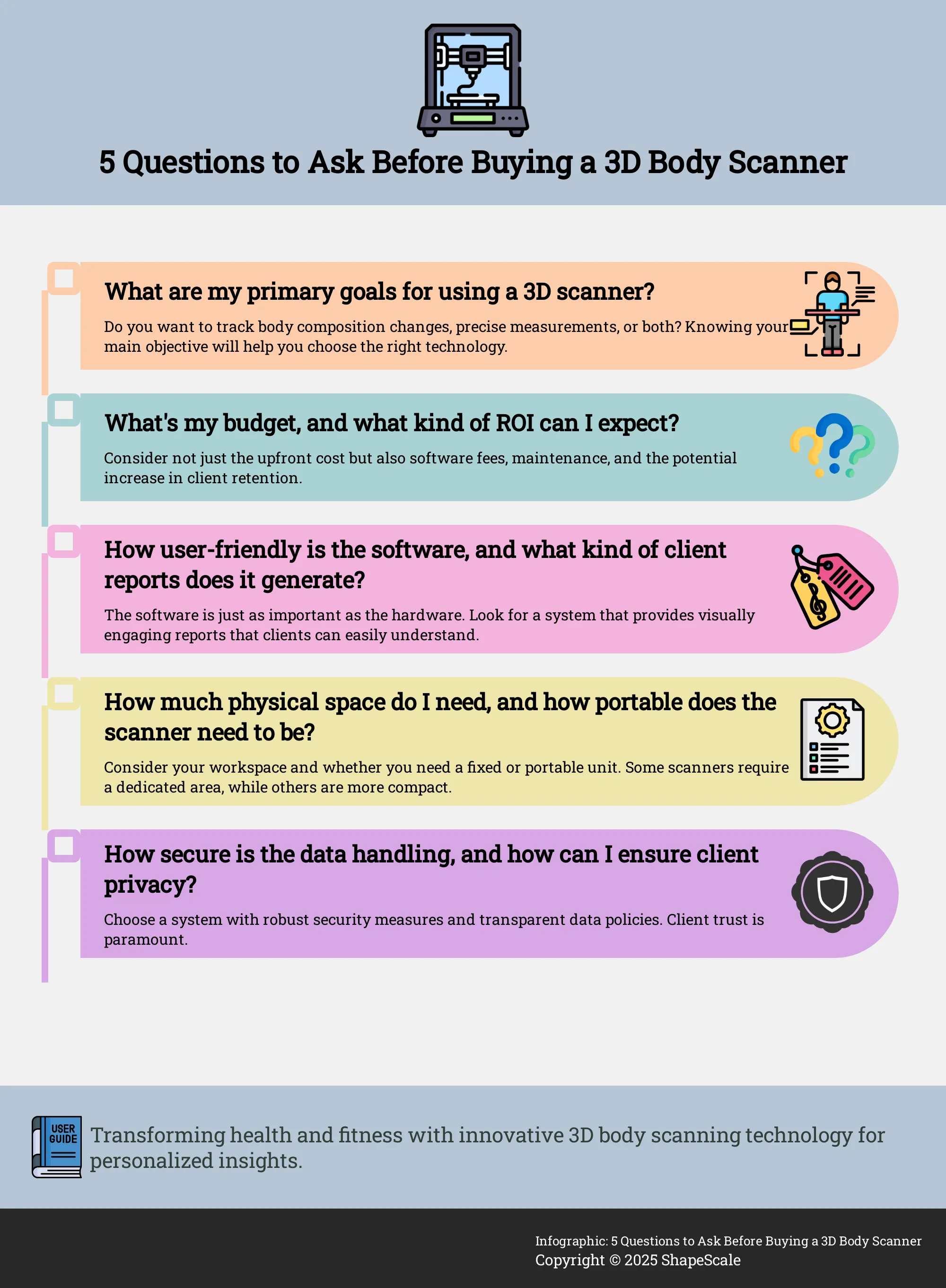 Infographic: 5 key questions to consider when choosing a 3D body scanner for your wellness business.
