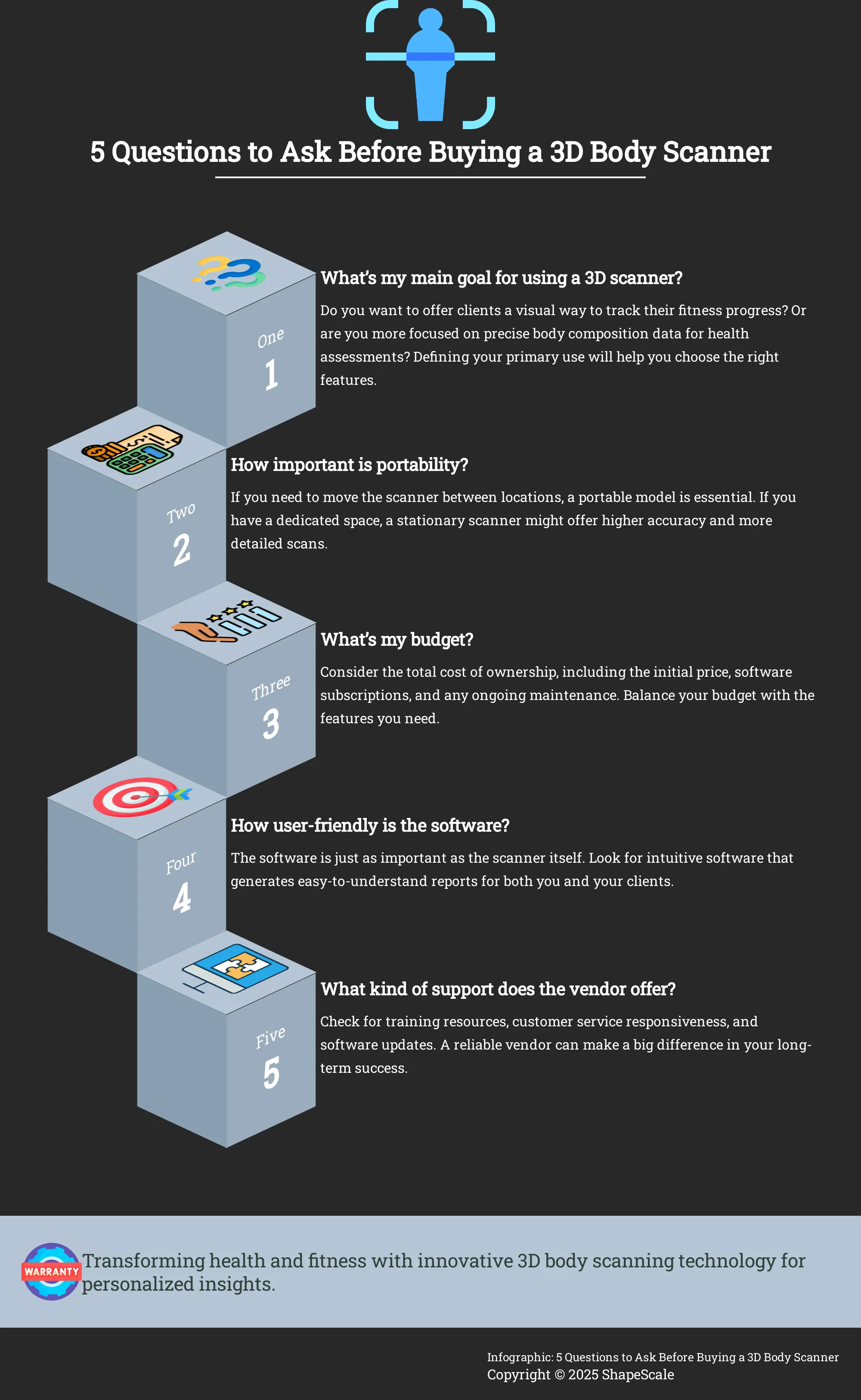 Infographic: 5 key questions to consider when choosing a 3D body scanner for your wellness business.