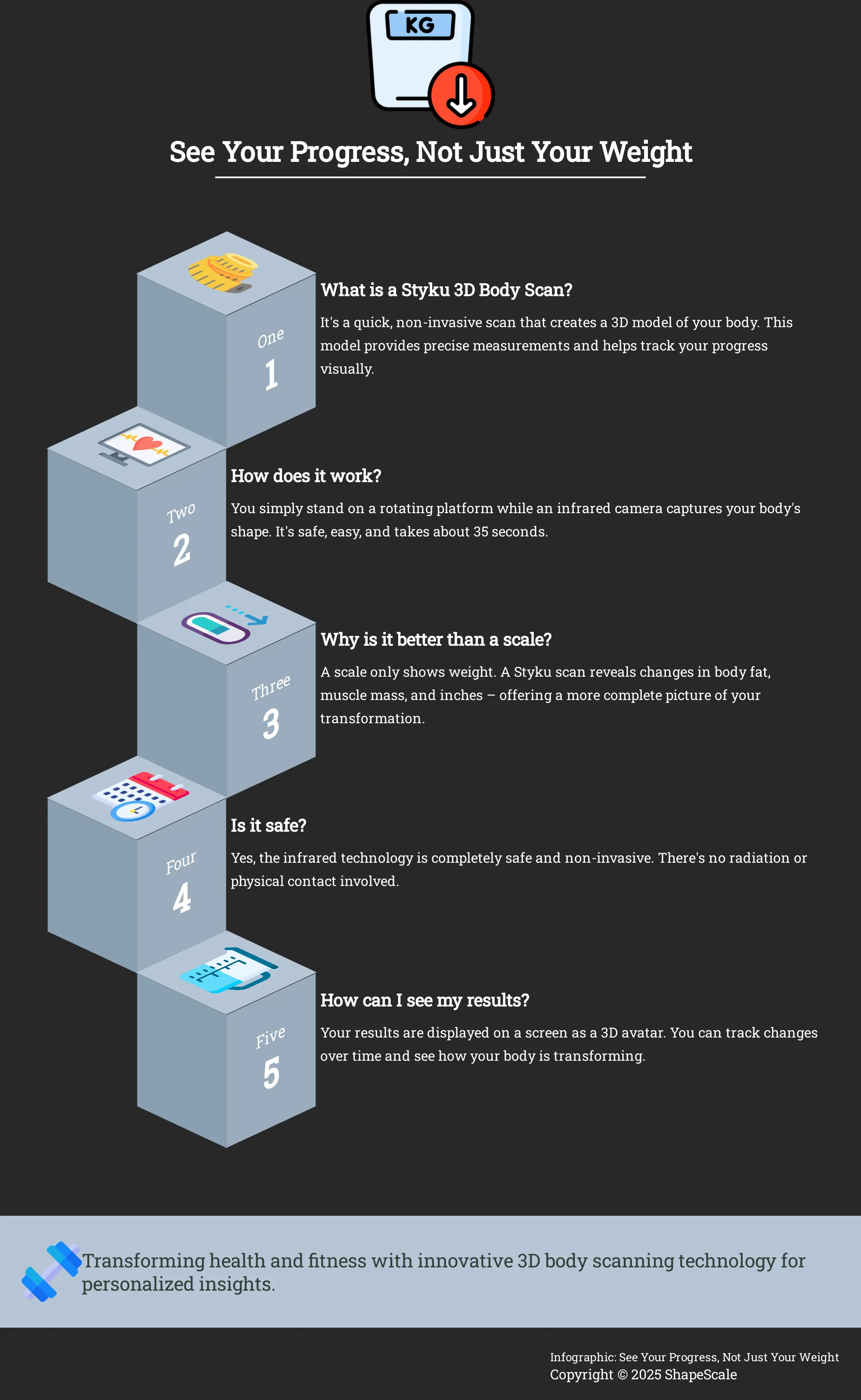 Infographic about the Styku 3D Body Scanner