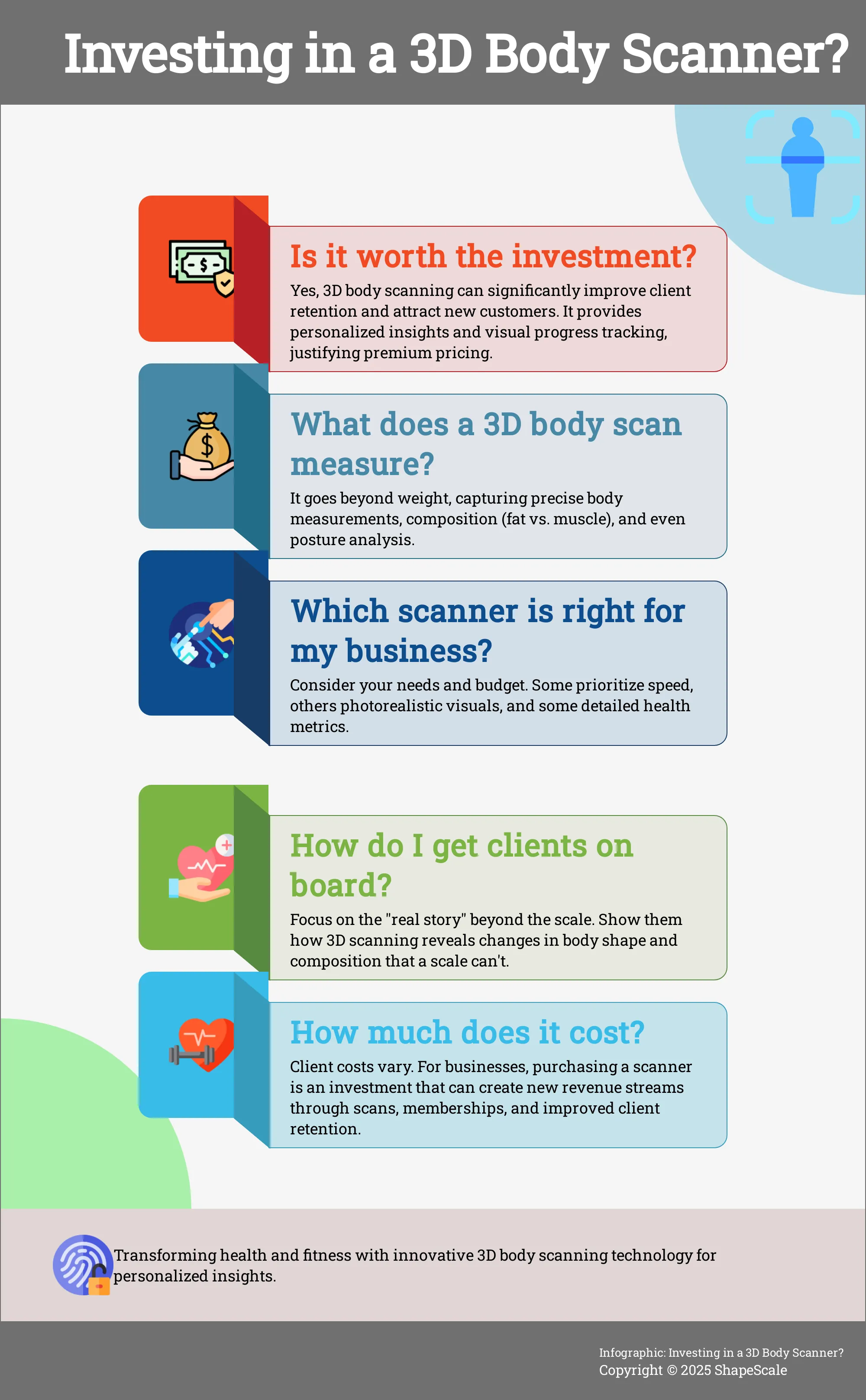 Infographic about 3D body scanners for businesses.