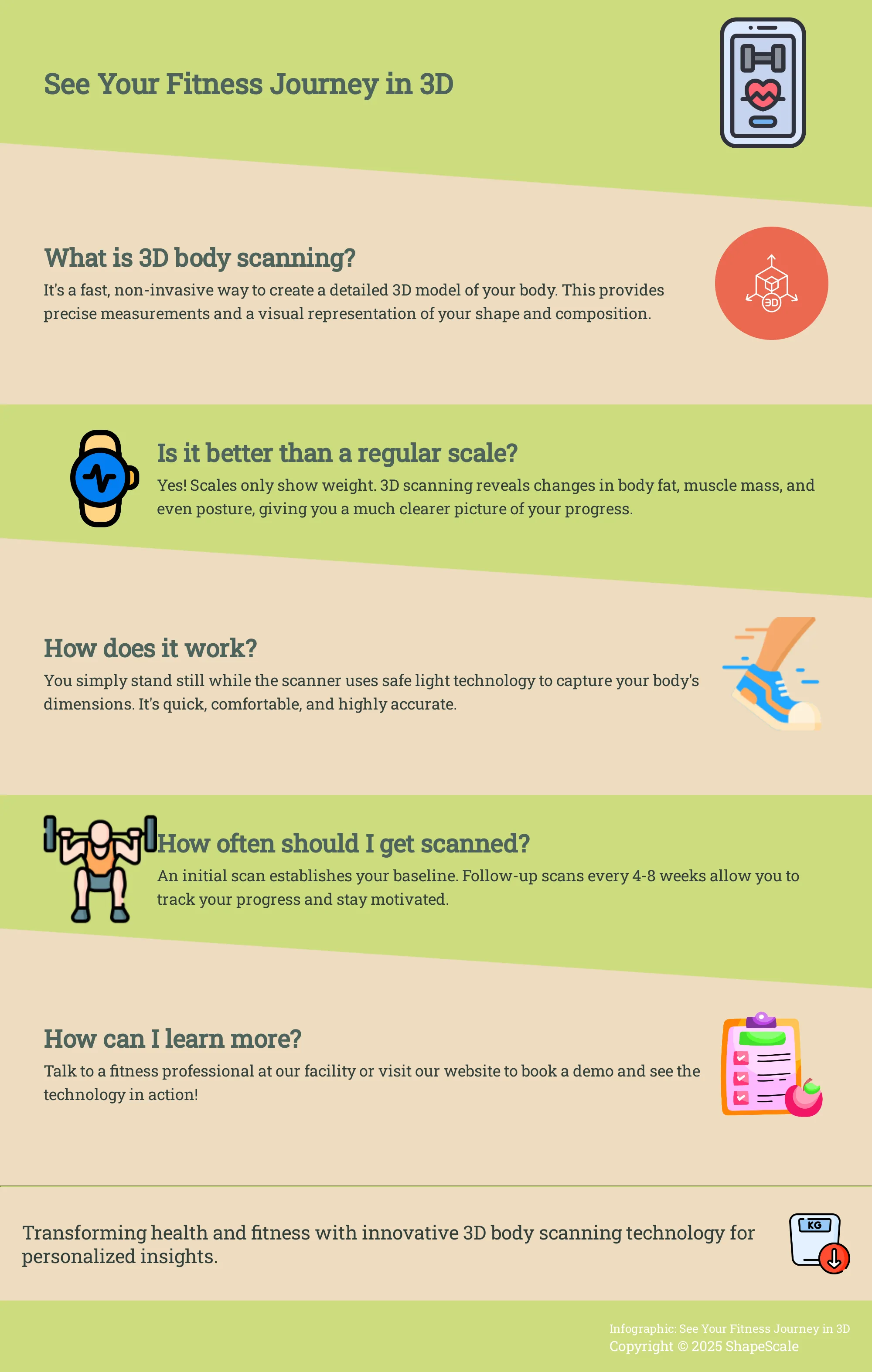 Infographic about 3D body scanning.