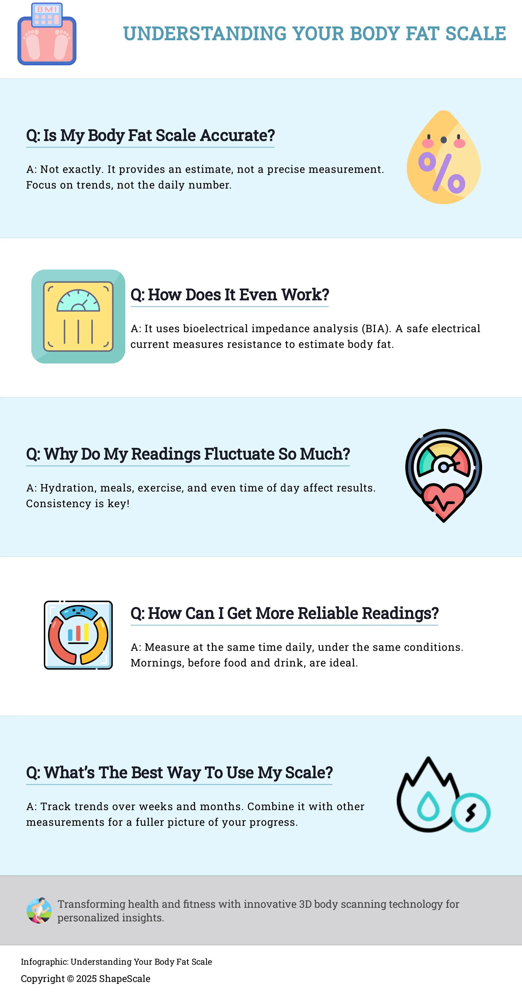 Infographic explaining how to use a body fat scale effectively