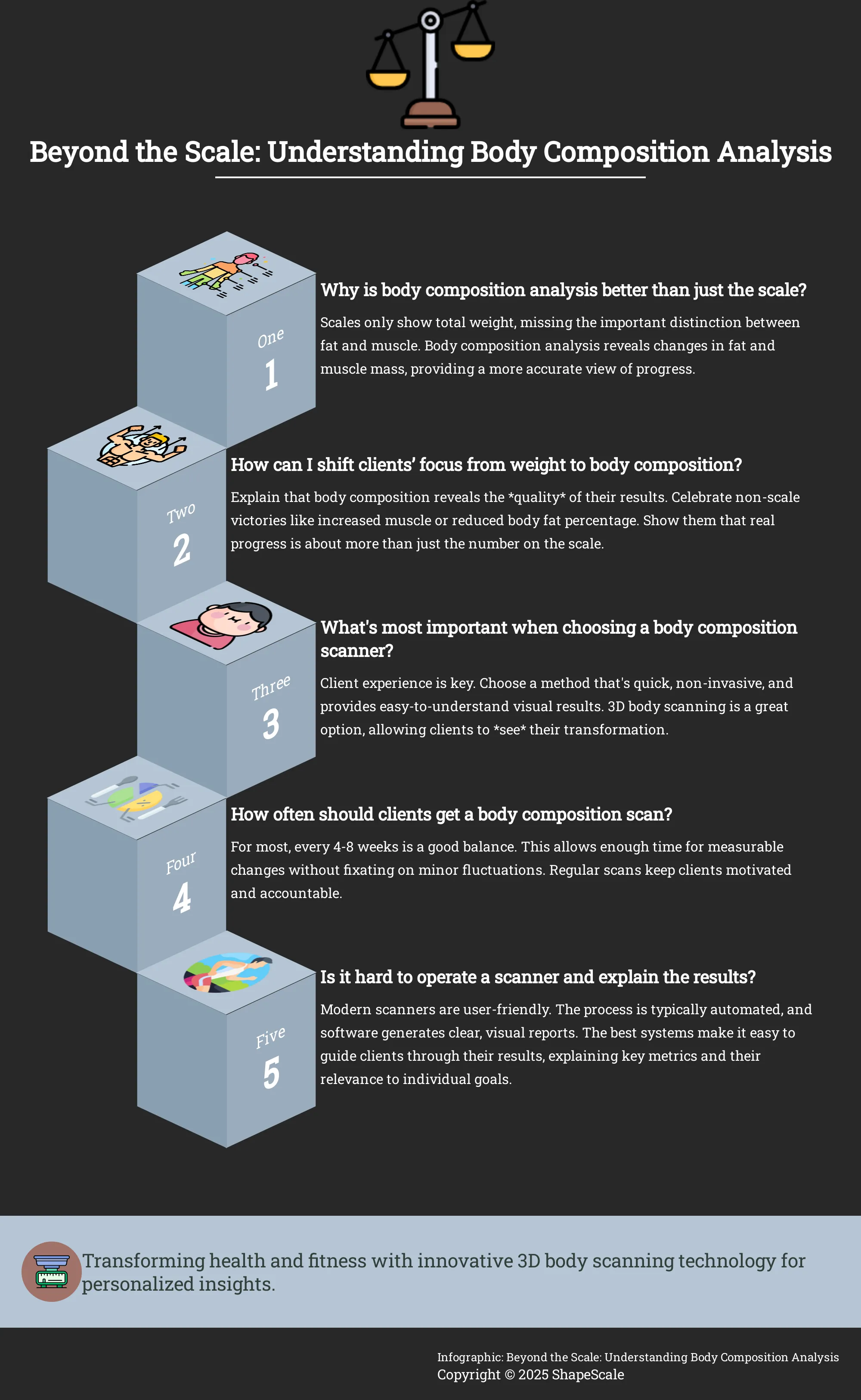 Infographic explaining the benefits of body composition analysis over traditional weight measurements.