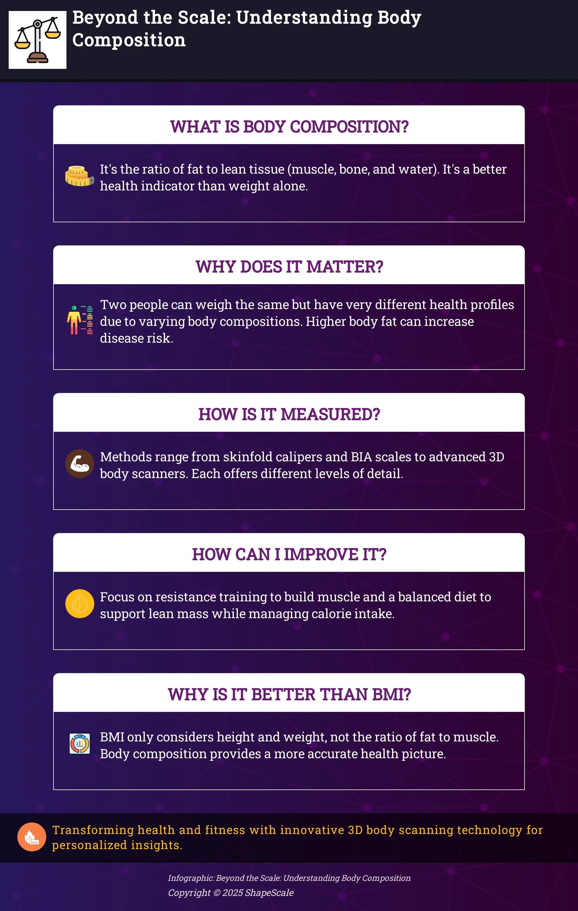 Infographic explaining body composition and its importance