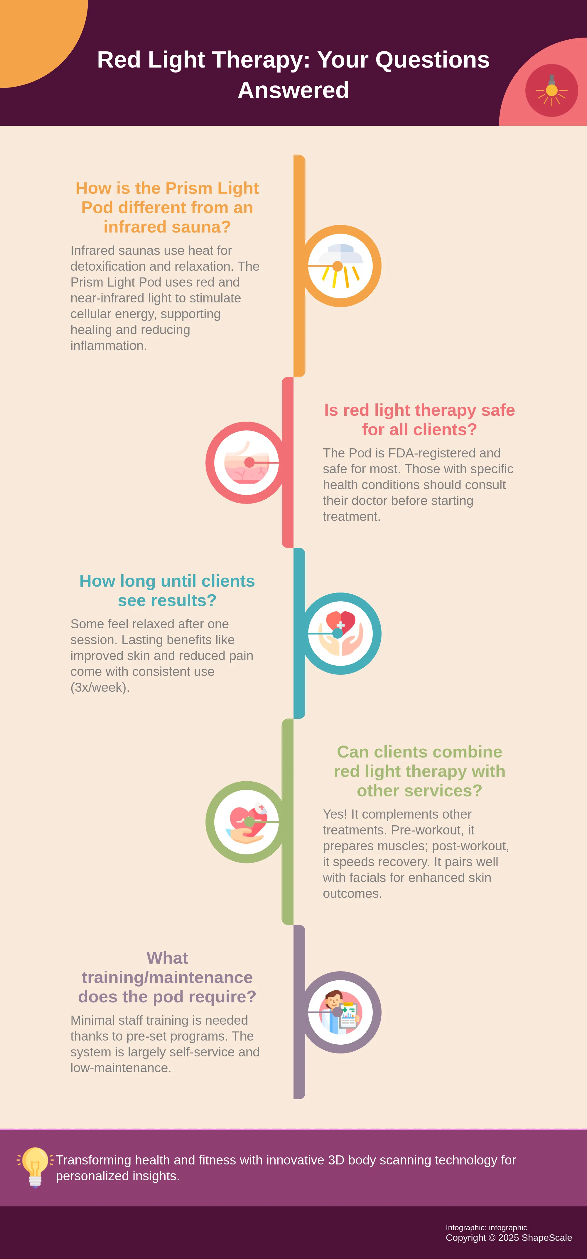 Infographic answering common questions about red light therapy and the Prism Light Pod.