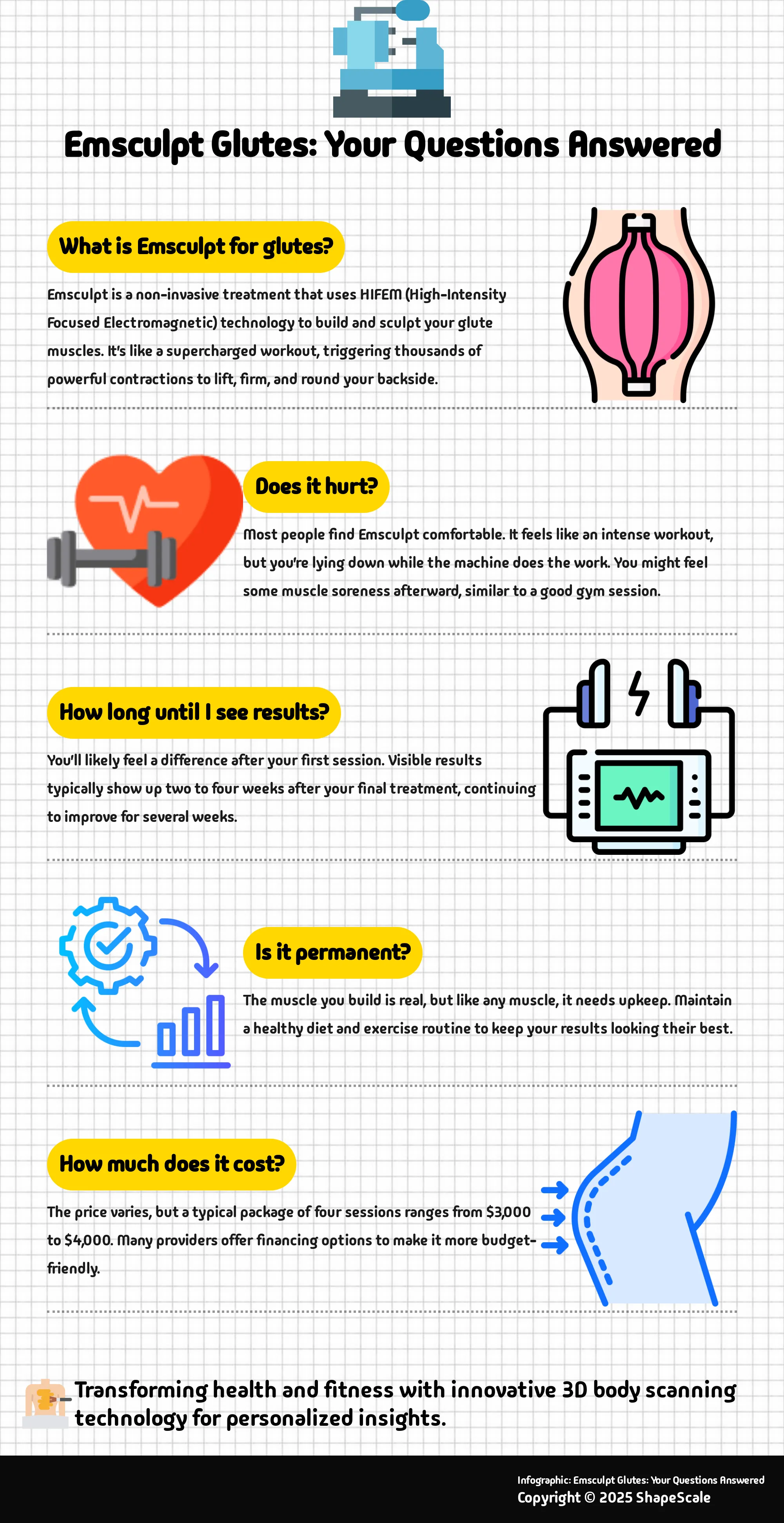 Emsculpt Glutes: Your Questions Answered Infographic answering common questions about Emsculpt for glutes.