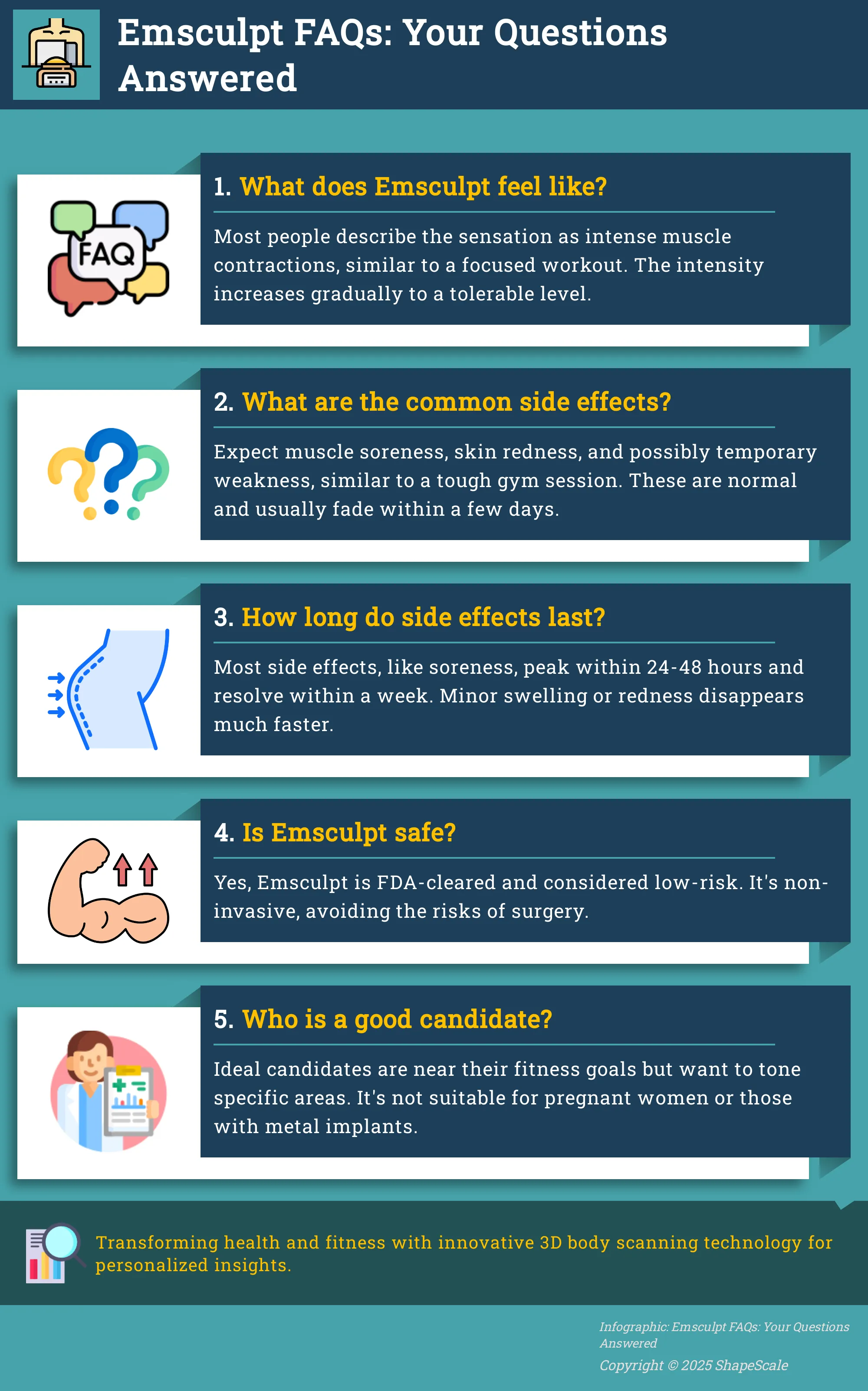Infographic addressing common questions about Emsculpt, including what it feels like, side effects, safety, and ideal candidates.