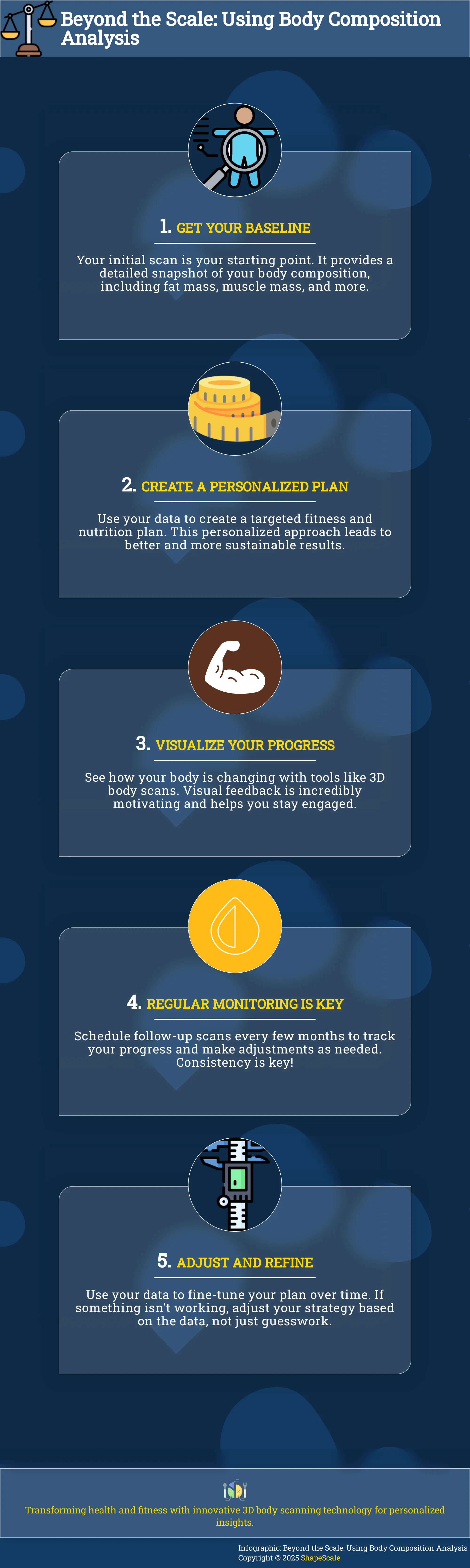 Infographic: 5 steps to using body composition analysis results.