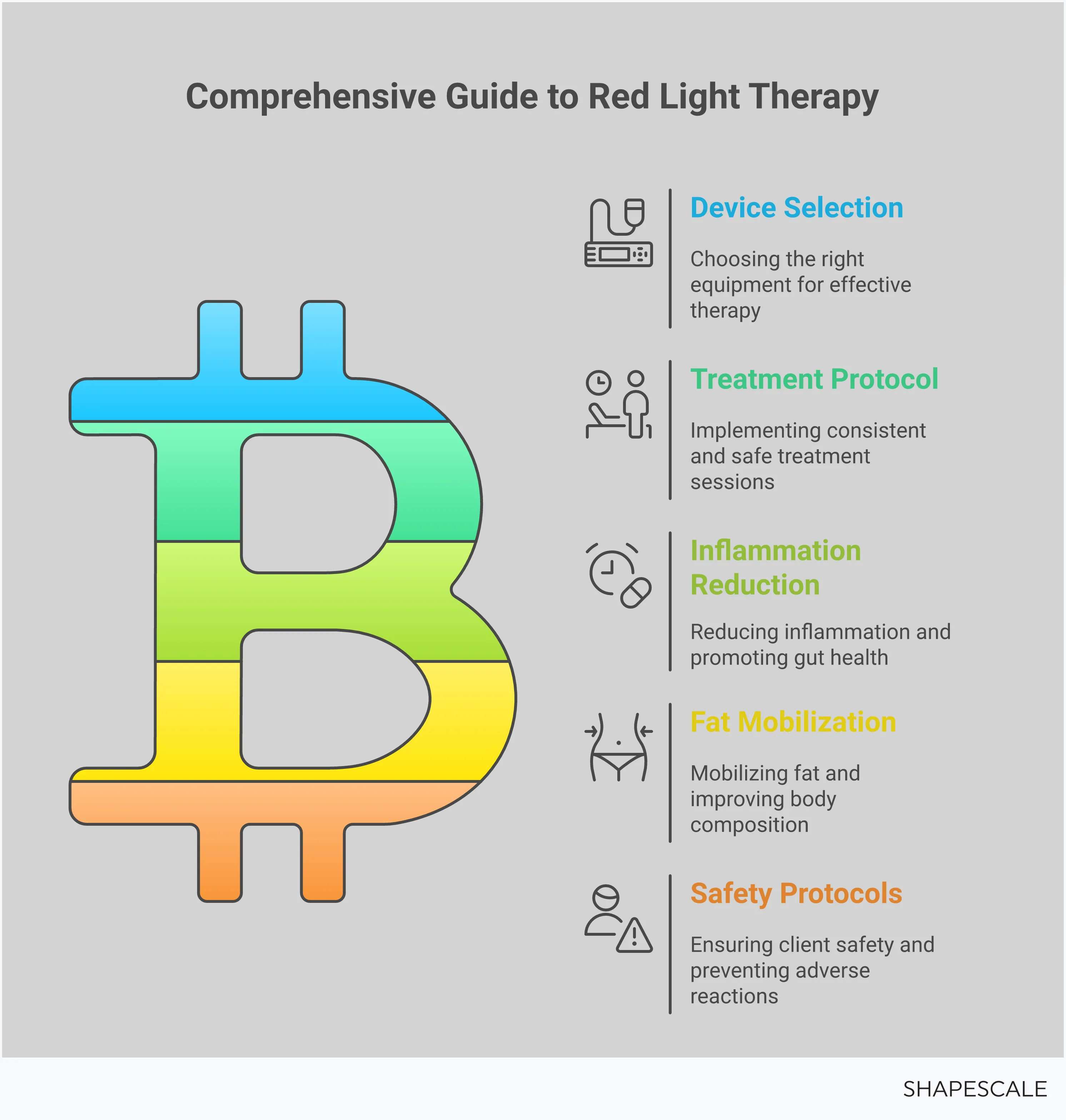 Red Light Therapy for Stomach Health: Professional Guide Professional infographic detailing red light therapy protocols for stomach health, including device specifications with dual wavelengths 630-660nm and 810-850nm, treatment schedules of 15-20 minute sessions 3-5 times weekly, cellular mechanisms showing ATP production increase and inflammation reduction, fat mobilization through lipolysis, and comprehensive safety screening procedures for wellness professionals