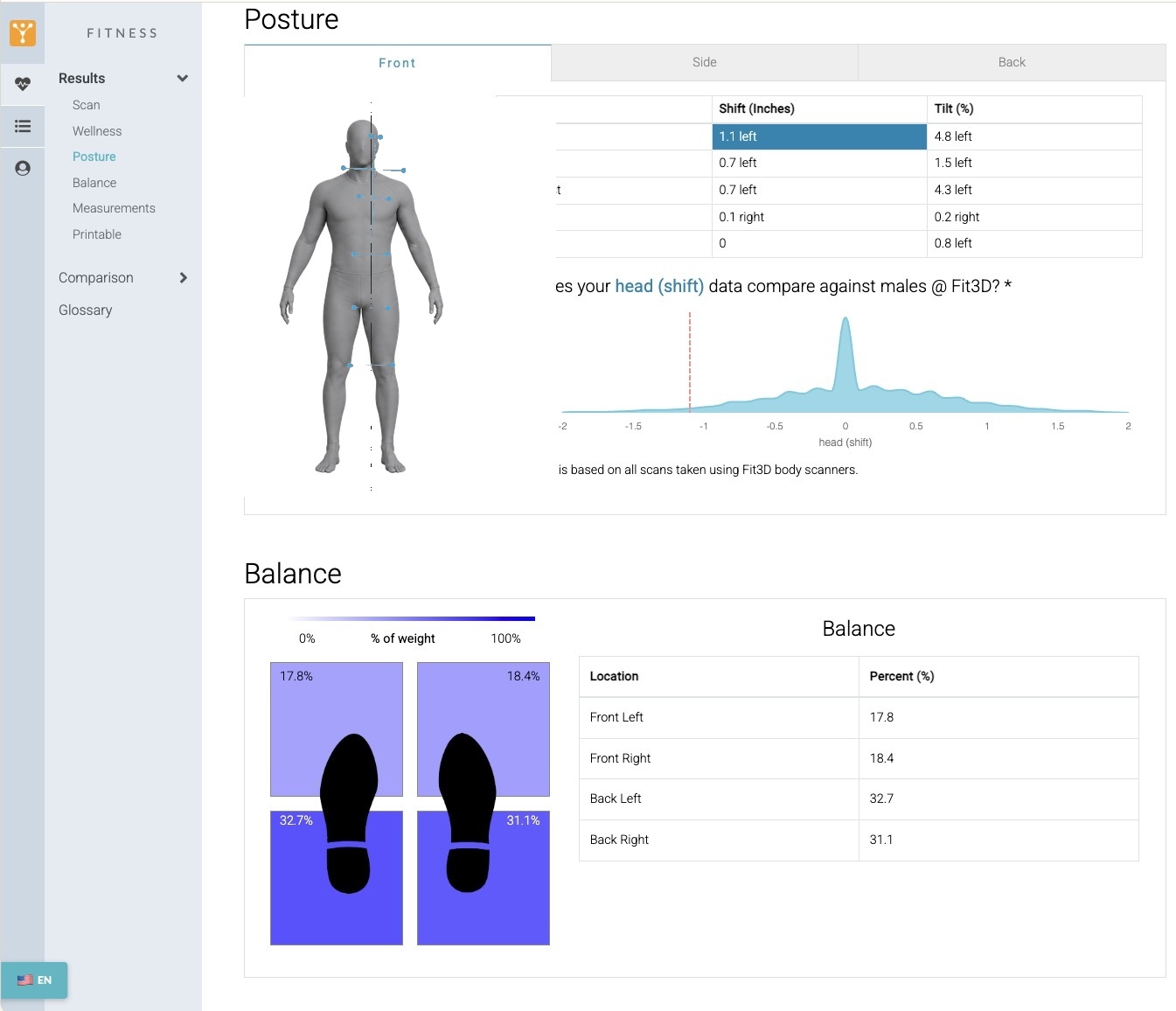 Fit3D posture and balance report with tilt, shift, and weight distribution