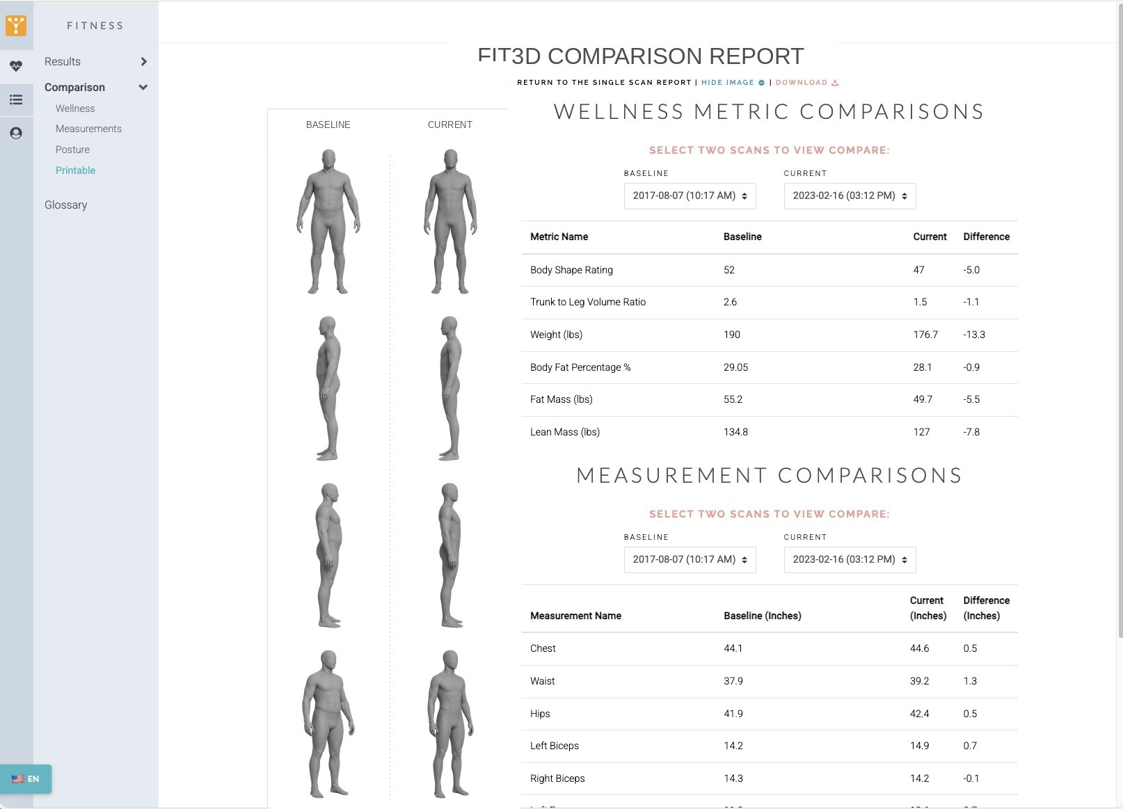 Fit3D comparison printable, baseline vs current mannequin avatars