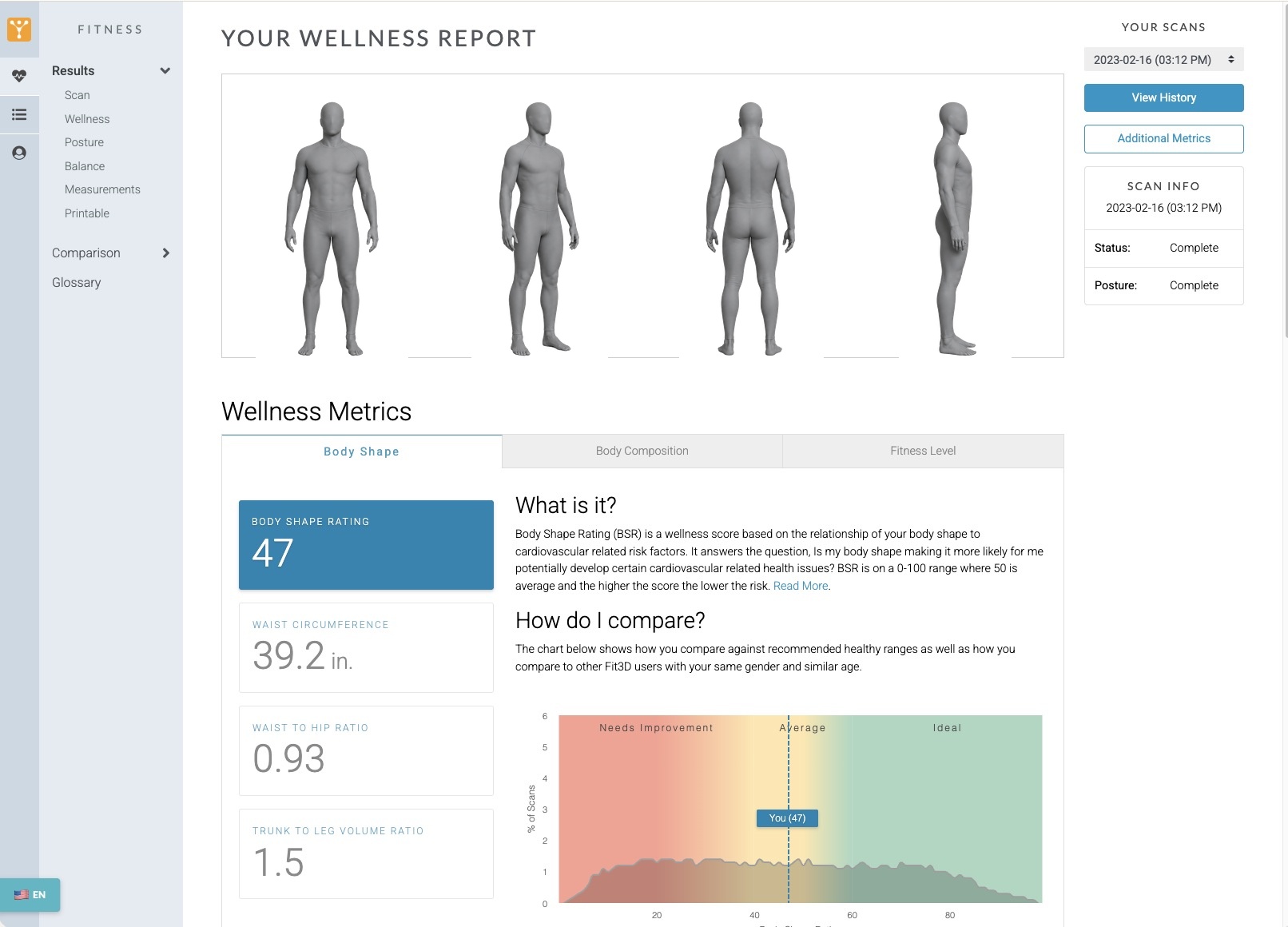 Fit3D wellness report on the web dashboard, mannequin avatars and Body Shape score