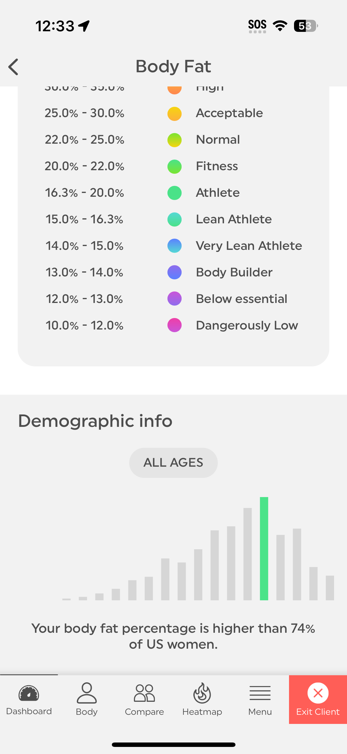 ShapeScale body-fat ranges and demographic bar chart on the iPhone, with Exit Client