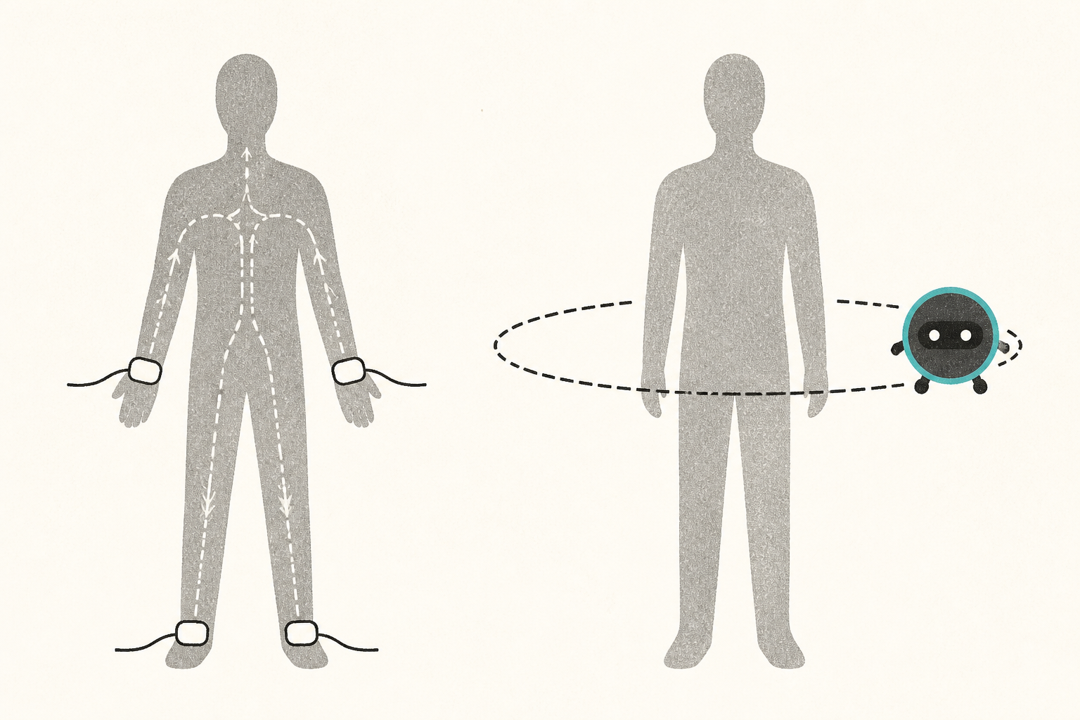 Current through the body vs a still person. The sensor moves.