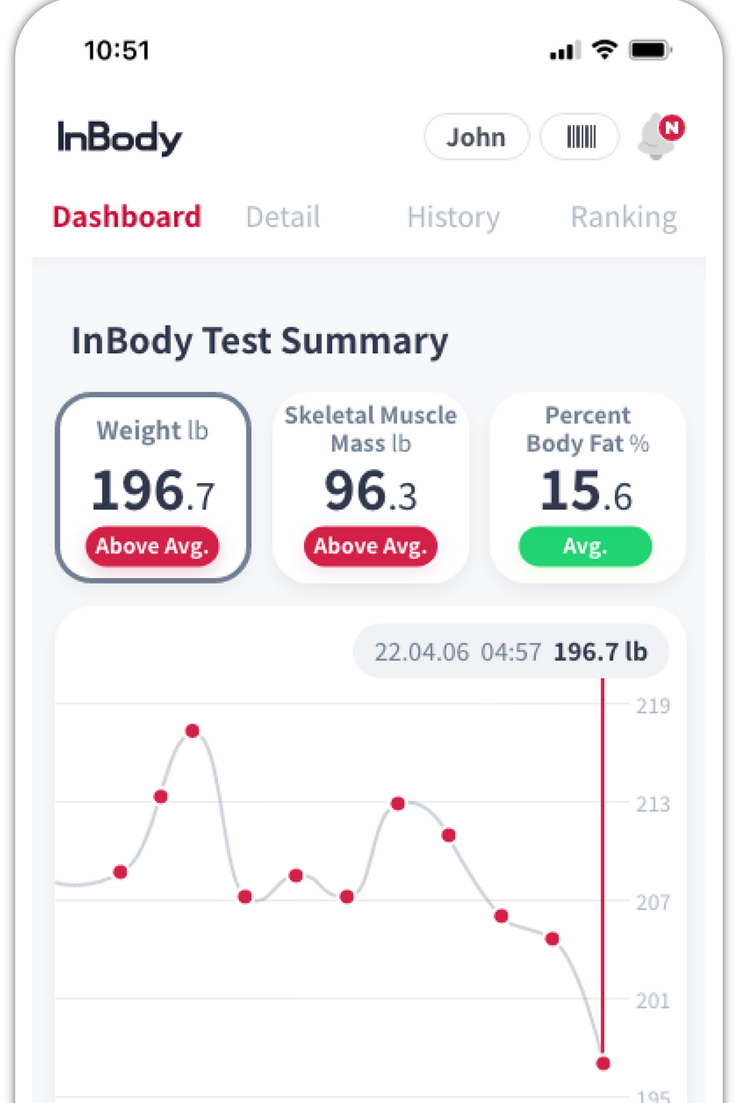 InBody app home: weight, skeletal muscle mass, and percent body fat with a trend.