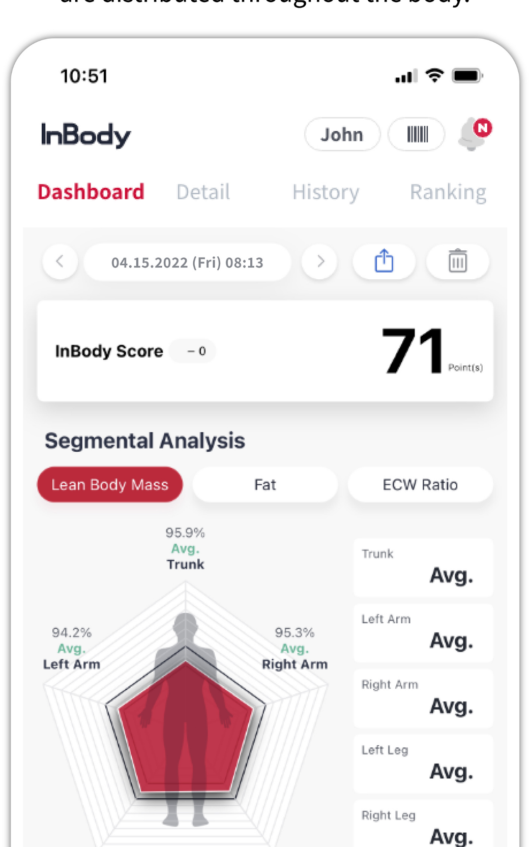 InBody app segmental radar. Segmental fat-free mass, not a heatmap and not muscle.