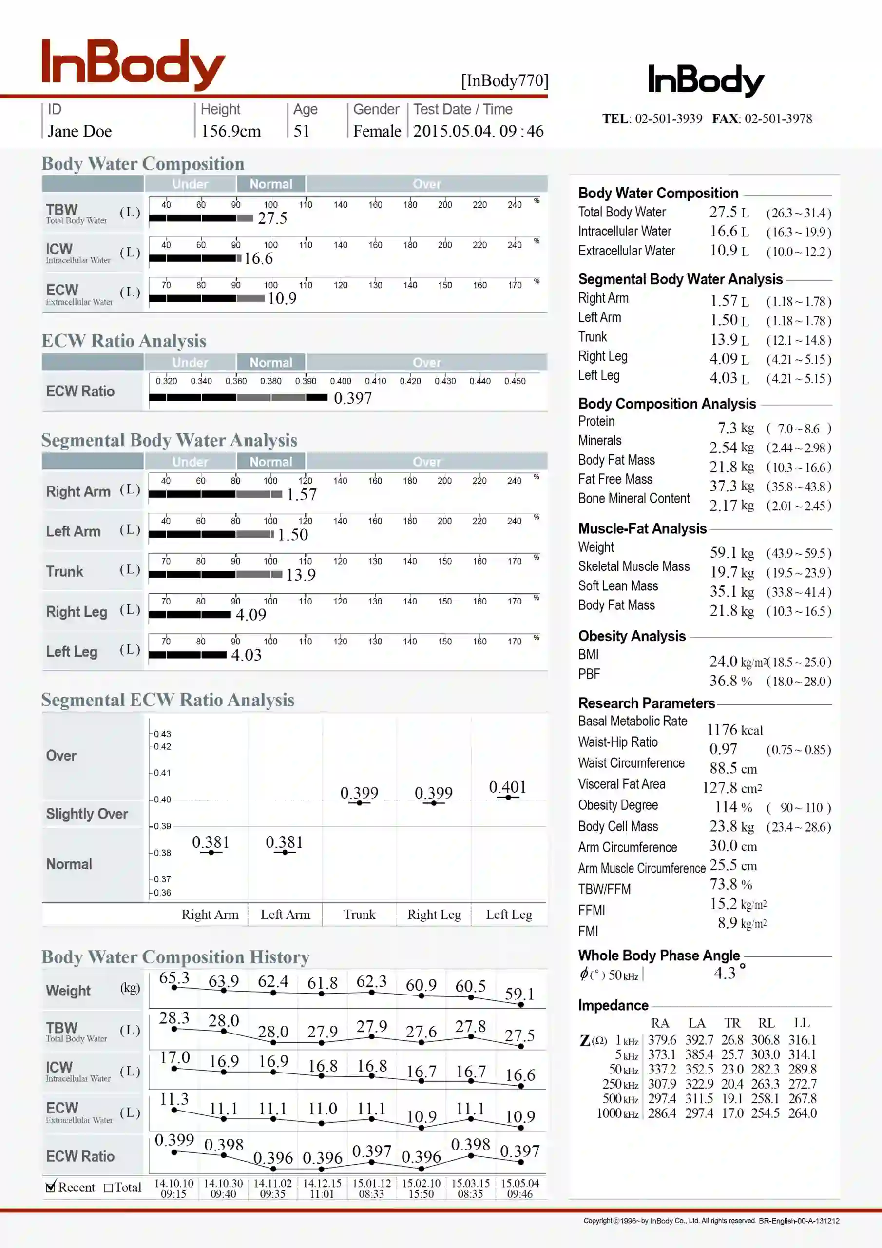 InBody 770 Jane Doe 2015 result sheet: composition and water blocks on one paper.
